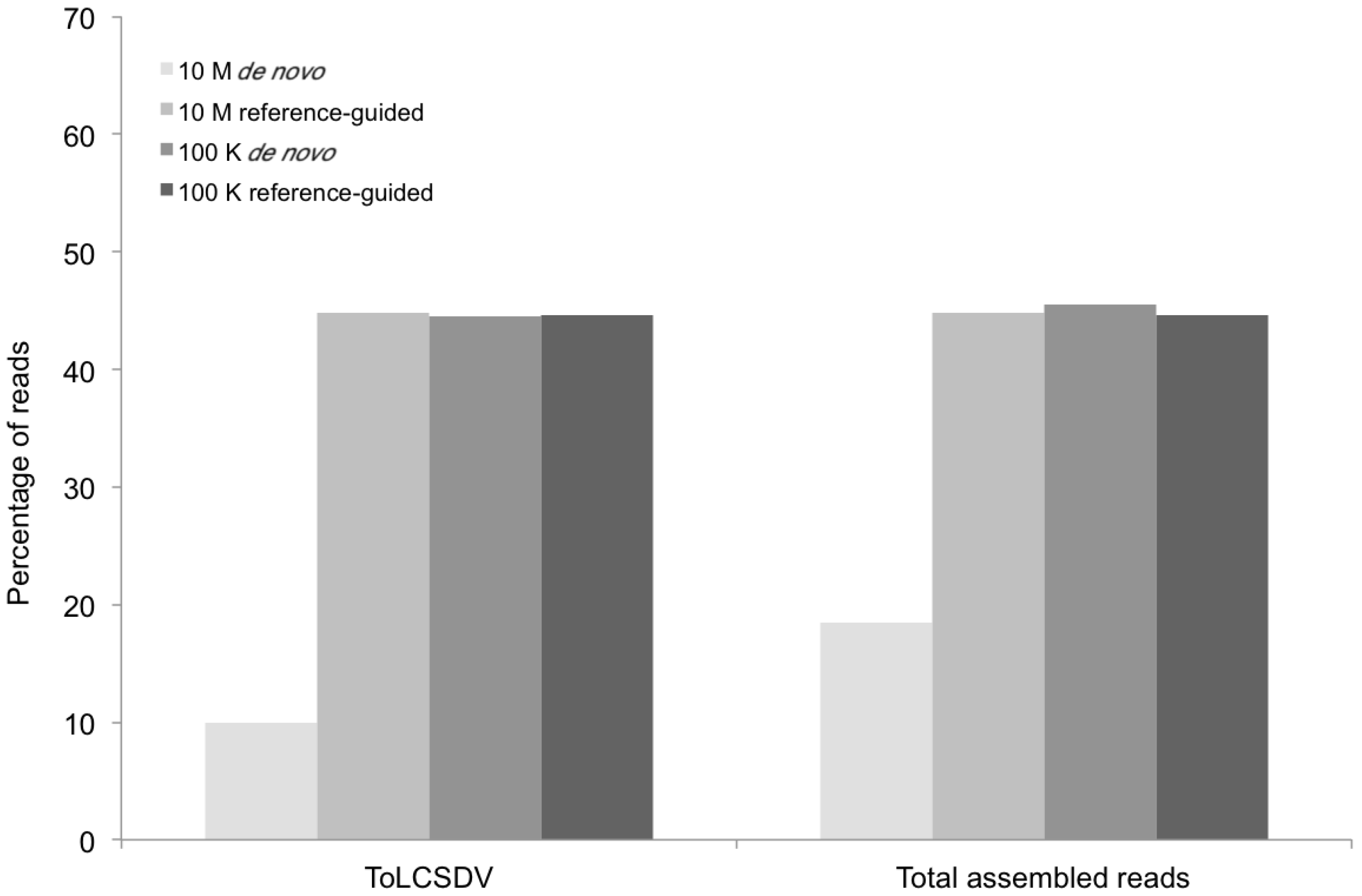 Viruses 06 01219 g005 1024