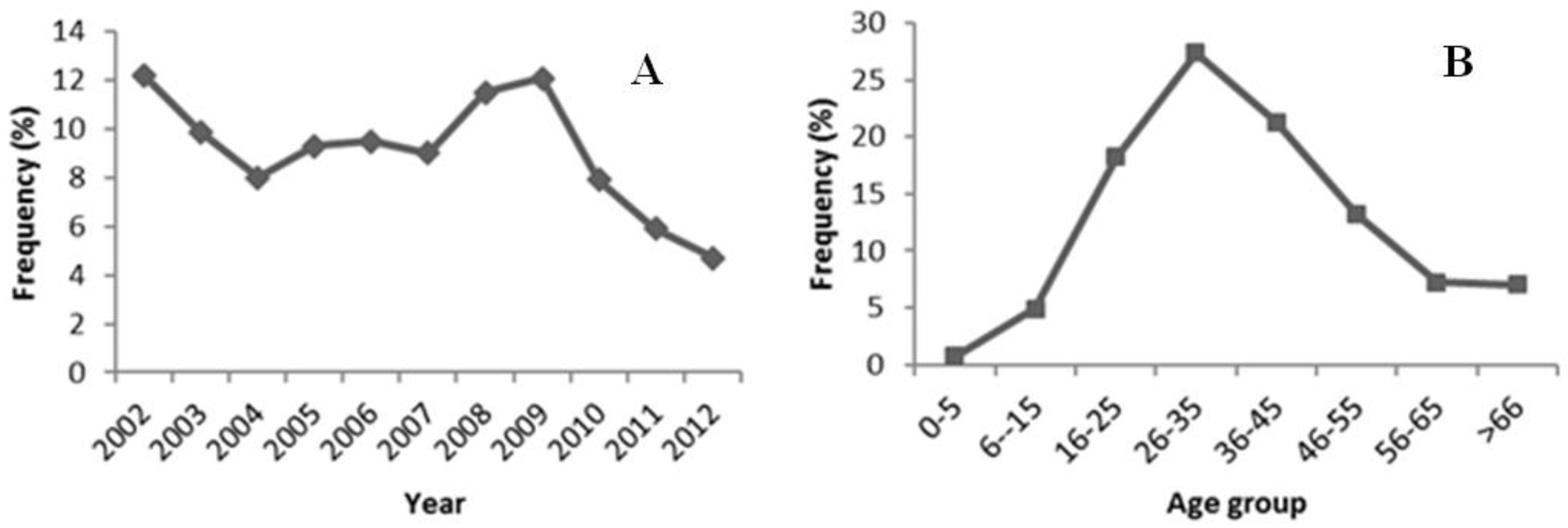 Viruses 06 01336 g001 1024