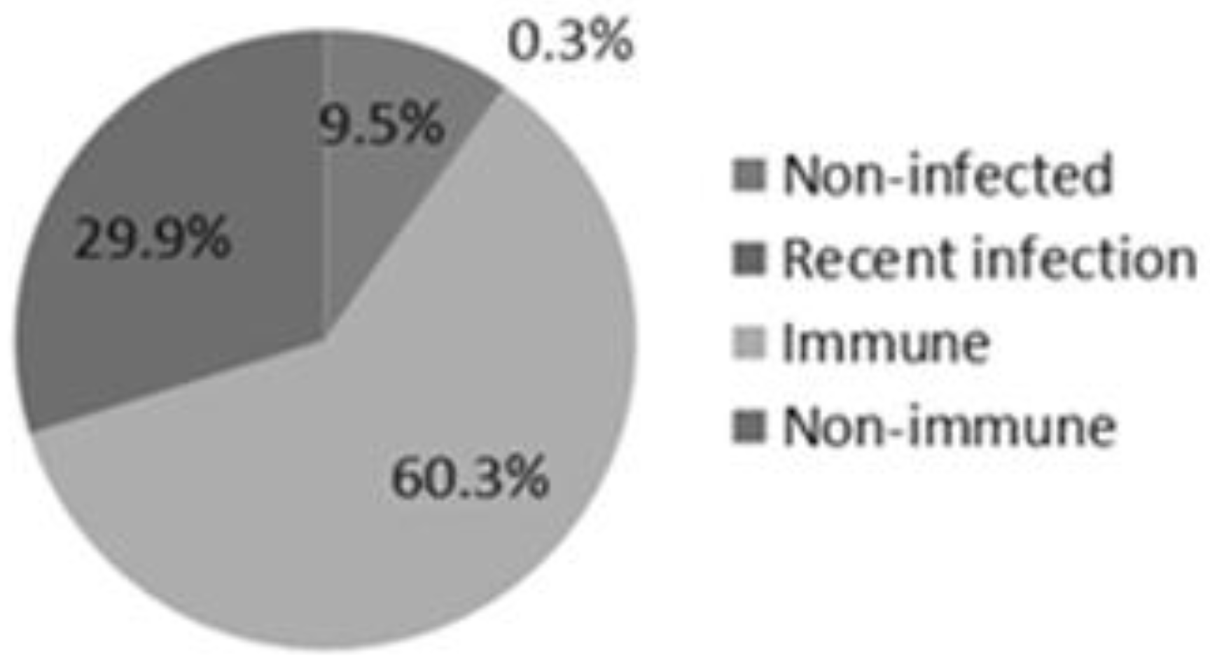Viruses 06 01336 g002 1024