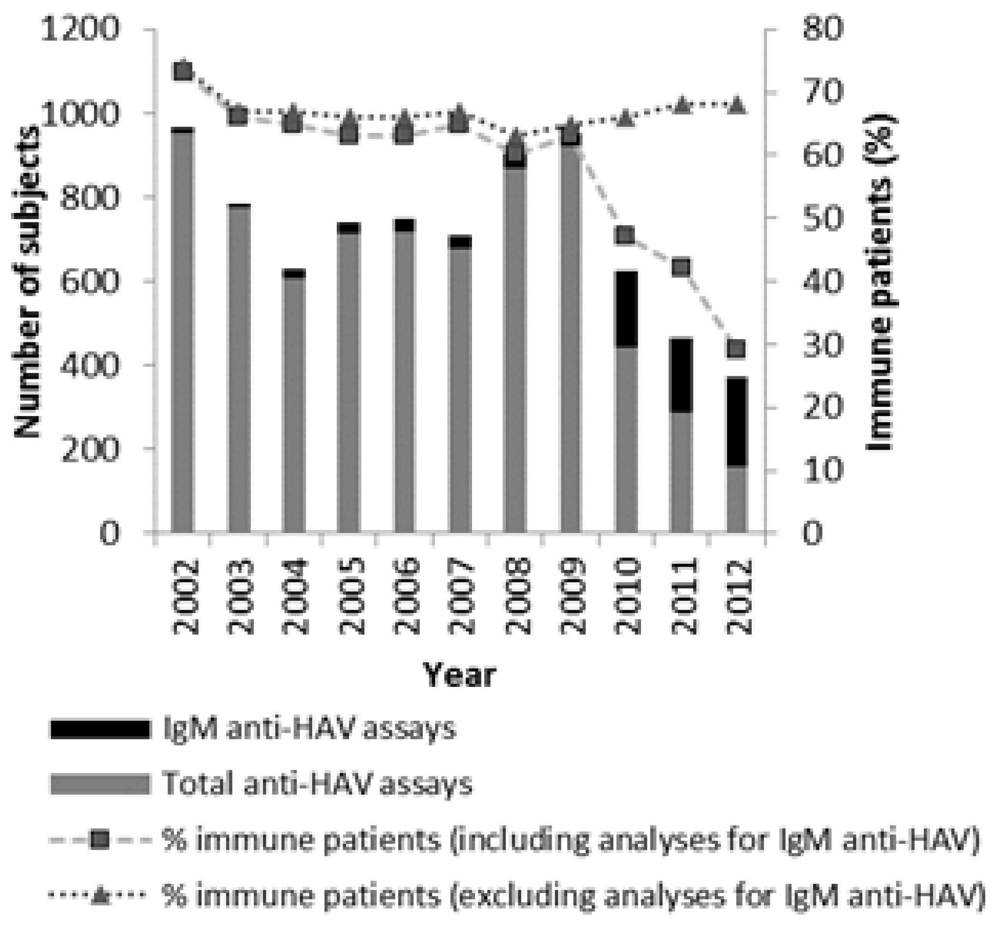 Viruses 06 01336 g003 1024