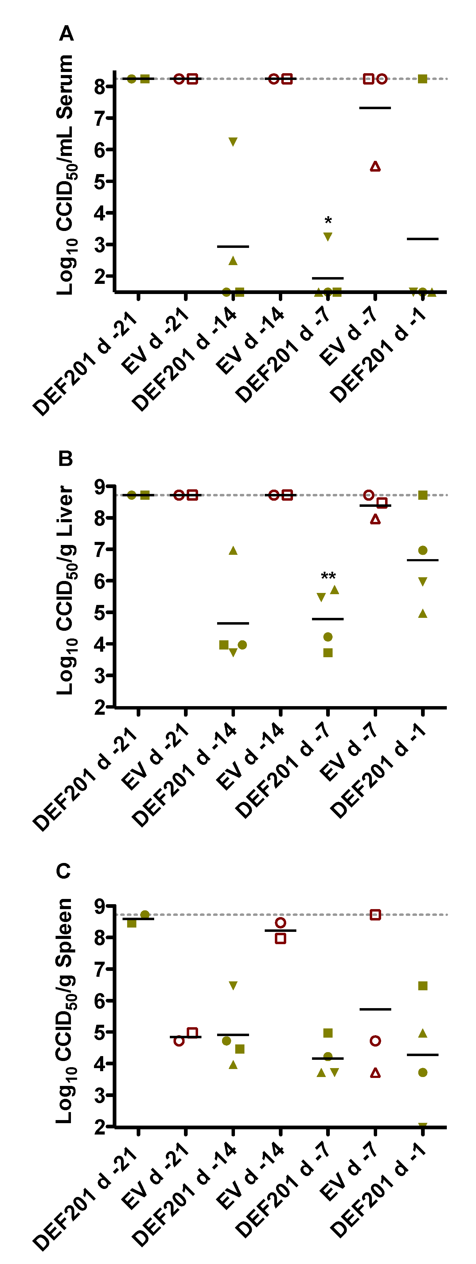 Viruses 06 01410 g003 1024