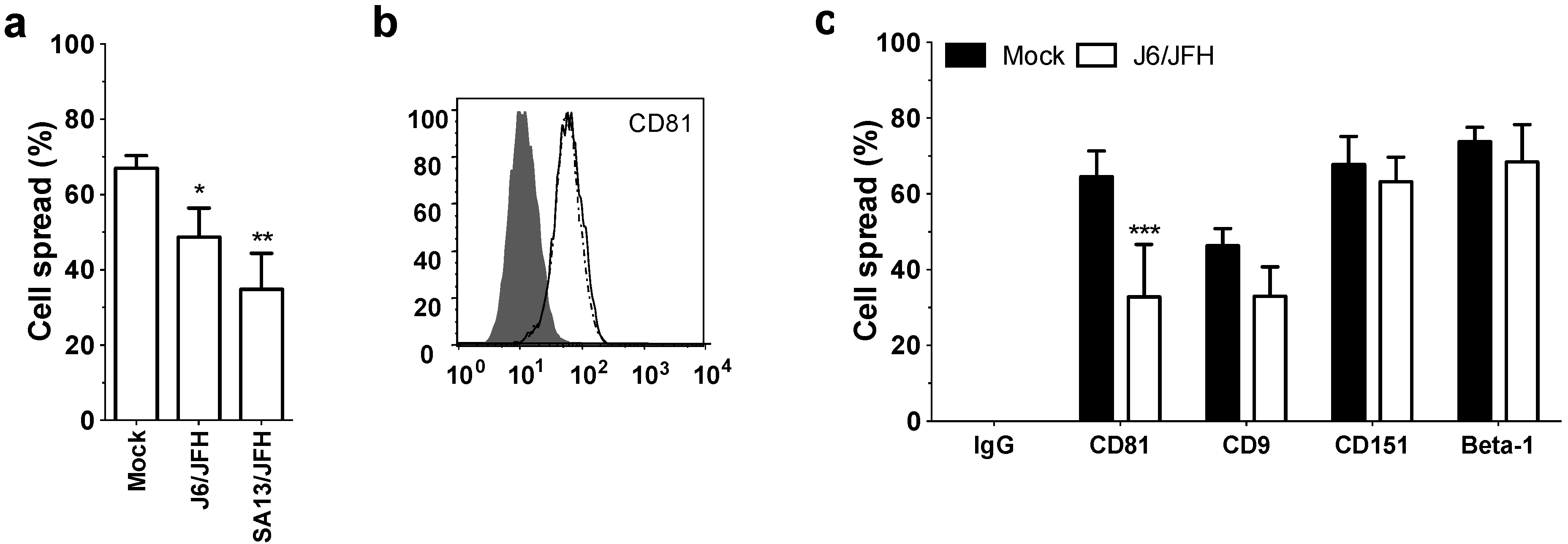 Viruses 06 01454 g005