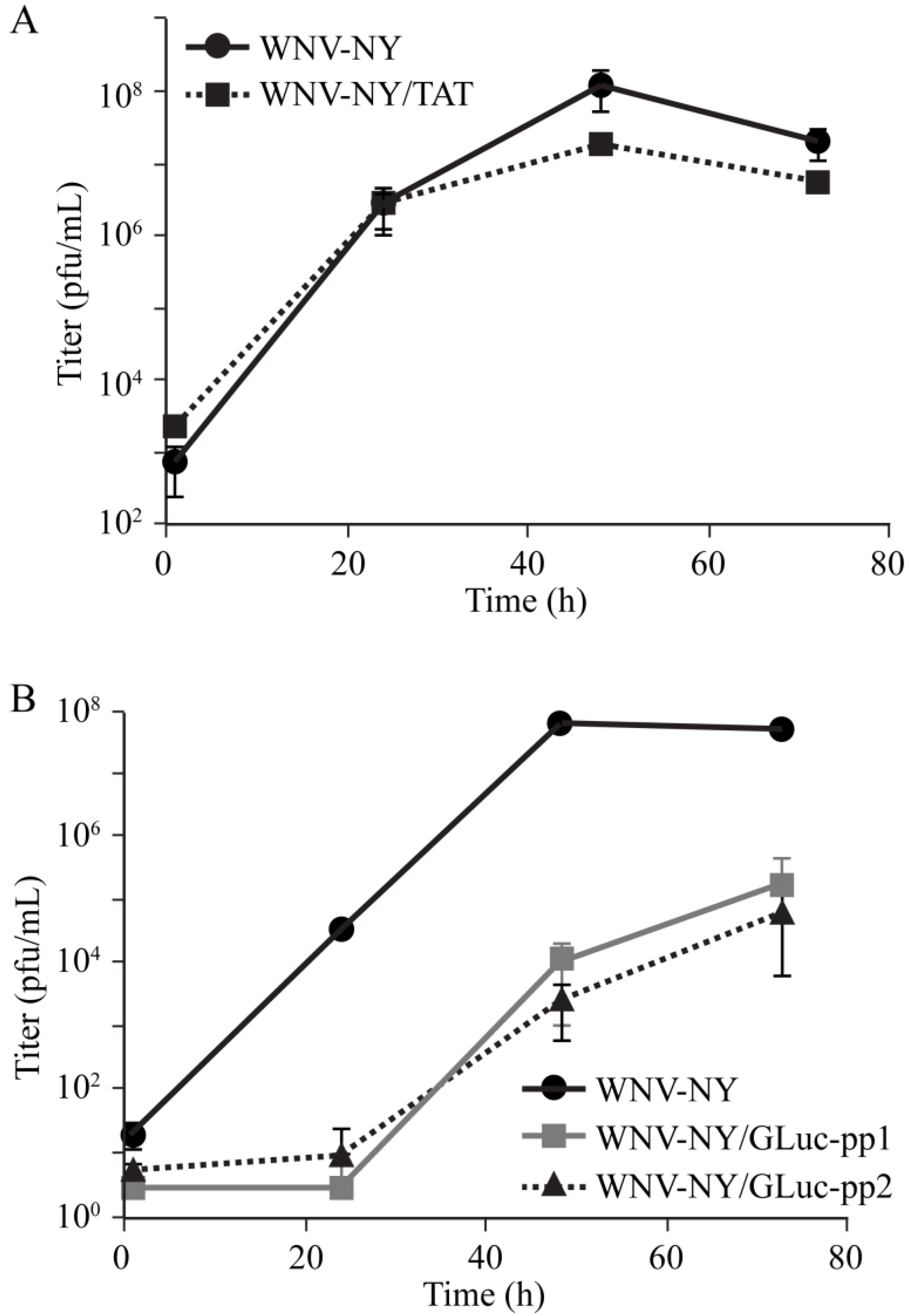 Viruses 06 01637 g005 1024