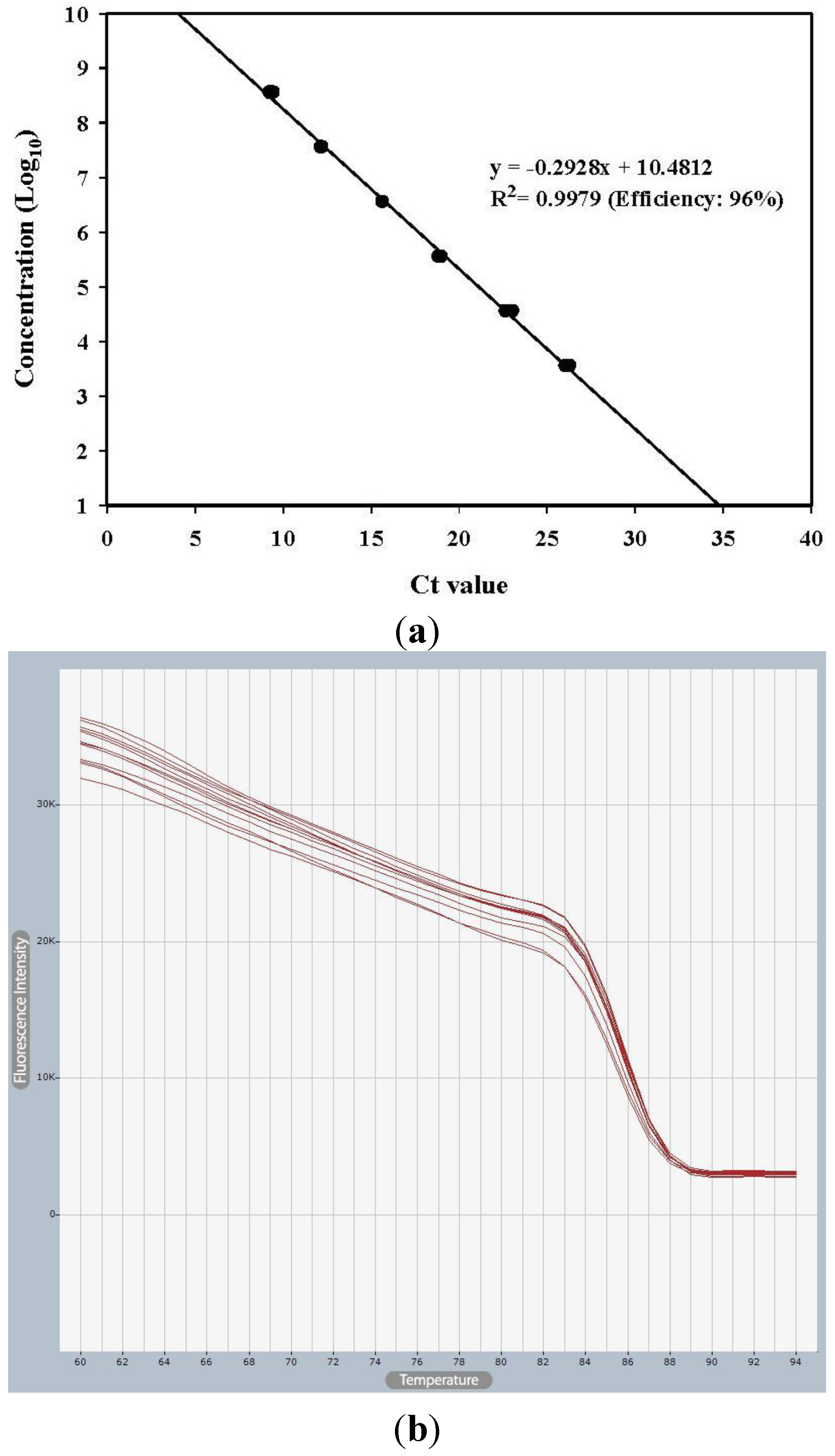 Viruses 06 02204 g001 1024