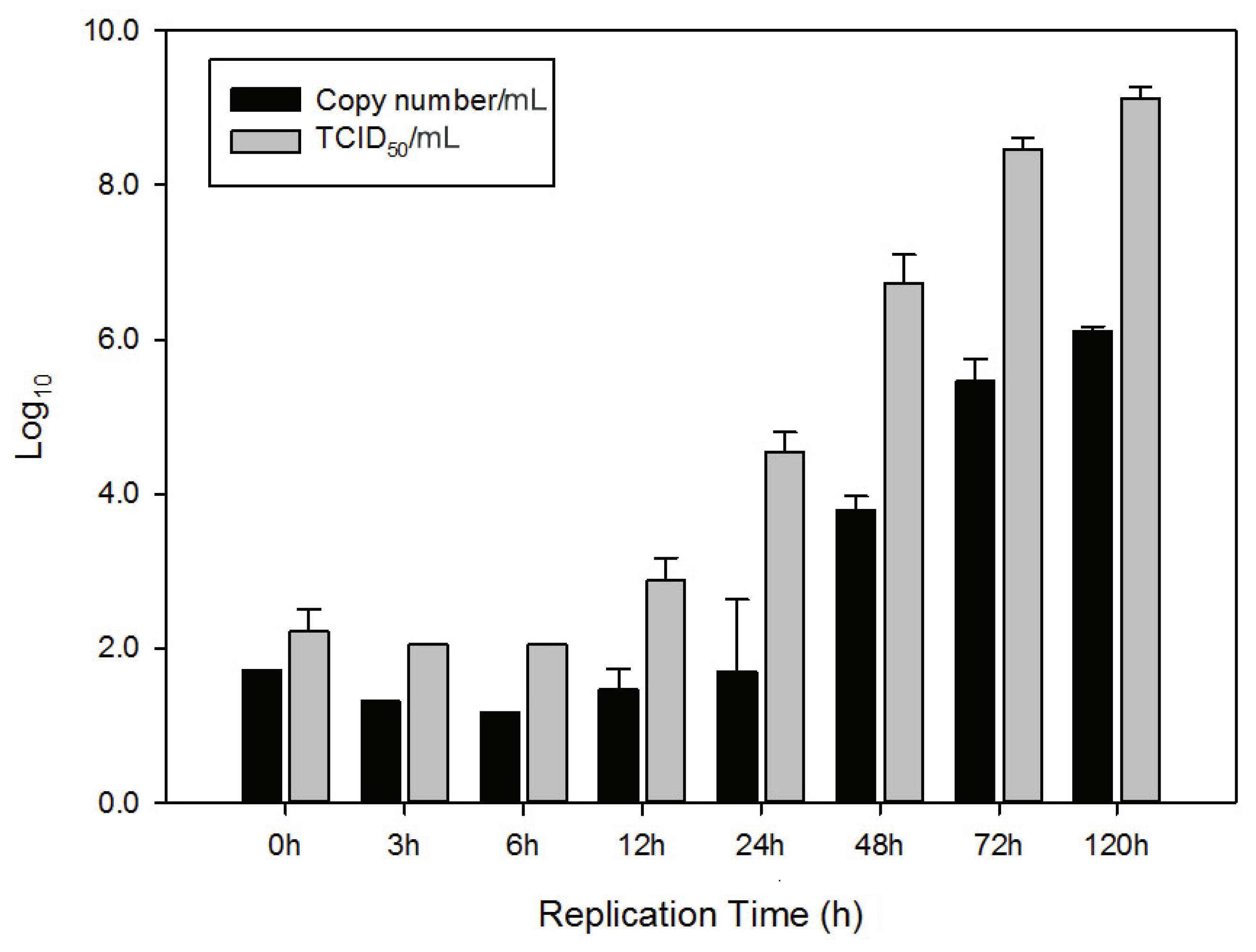 Viruses 06 02204 g002 1024