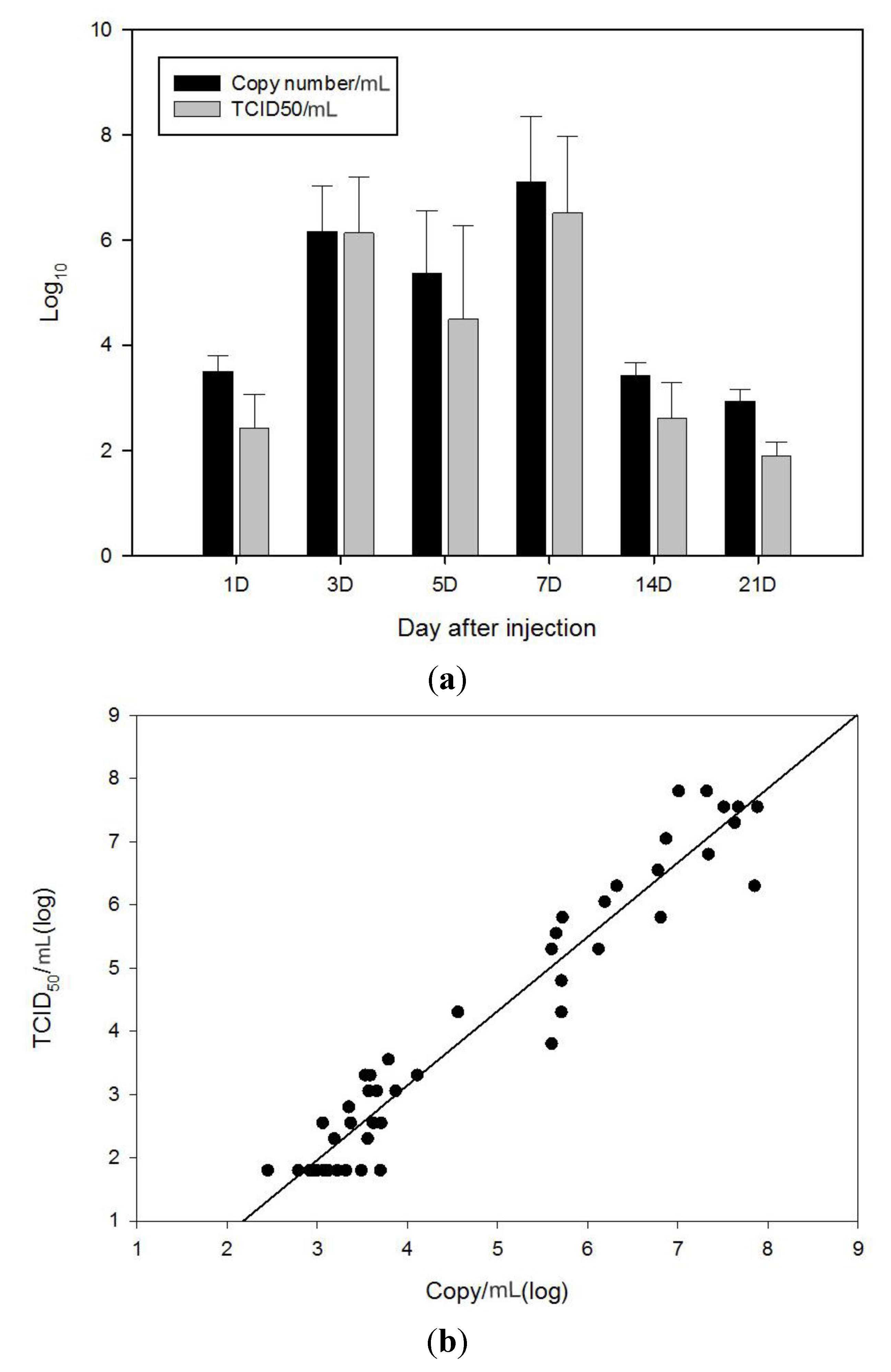 Viruses 06 02204 g003 1024