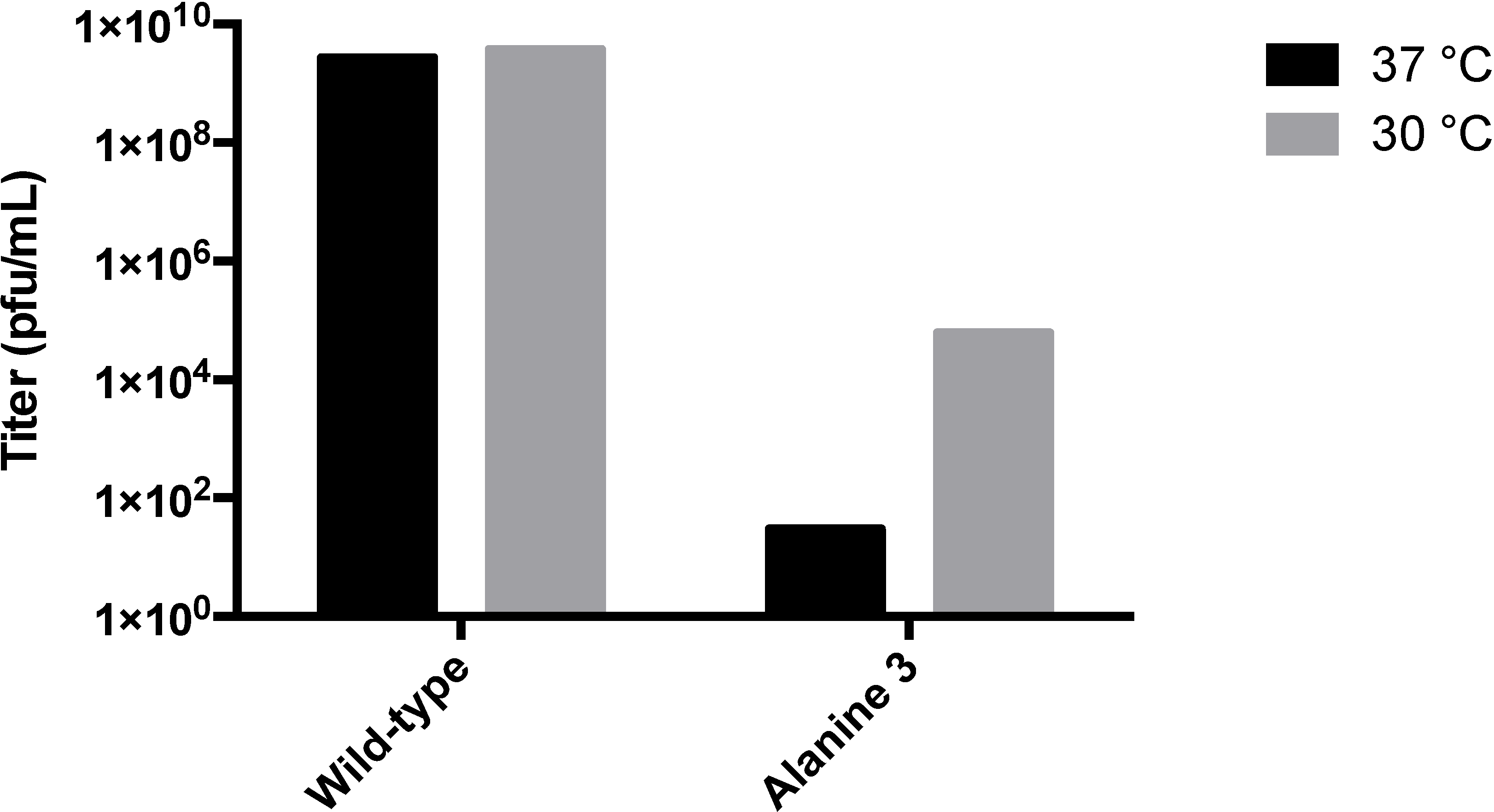 Viruses 06 02708 g006 1024