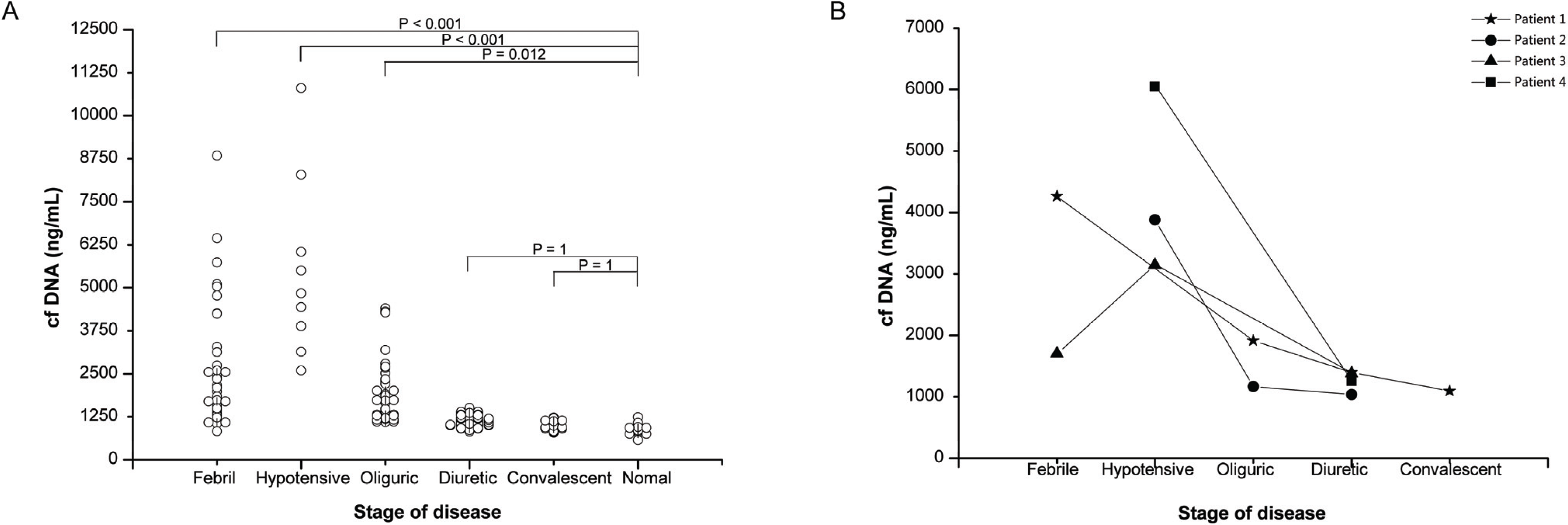 Viruses 06 02723 g001 1024