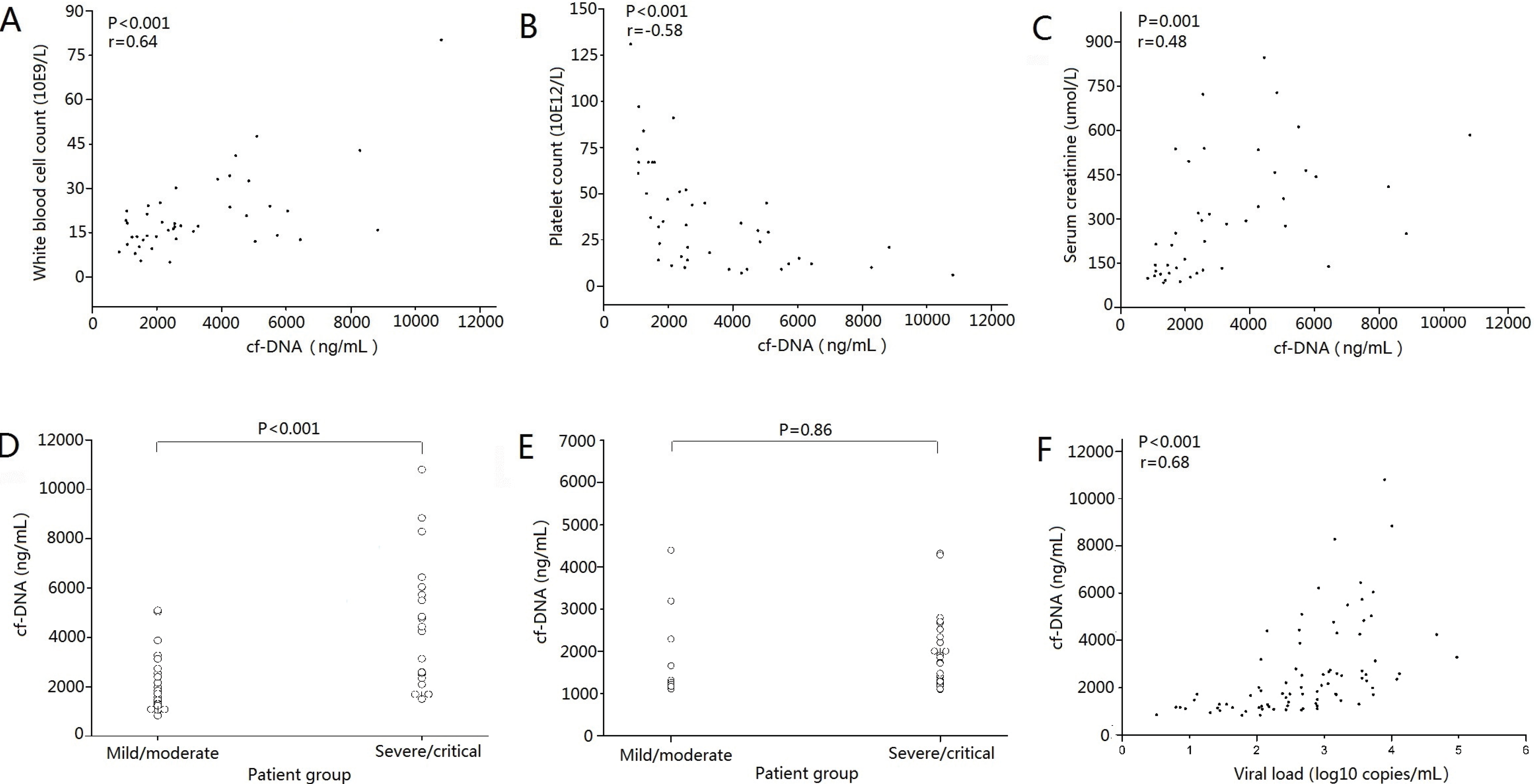 Viruses 06 02723 g002 1024