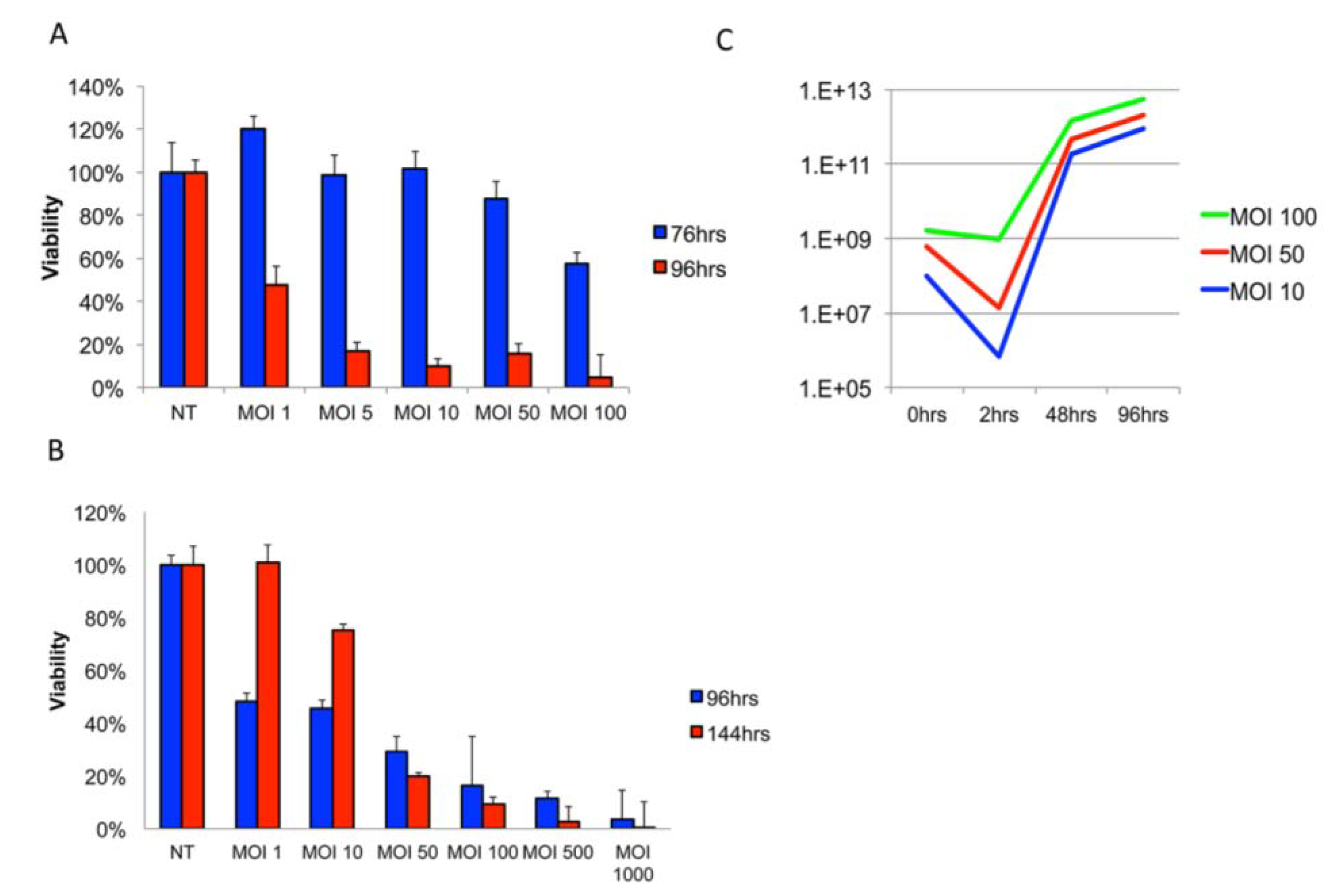 Viruses 06 03080 g001