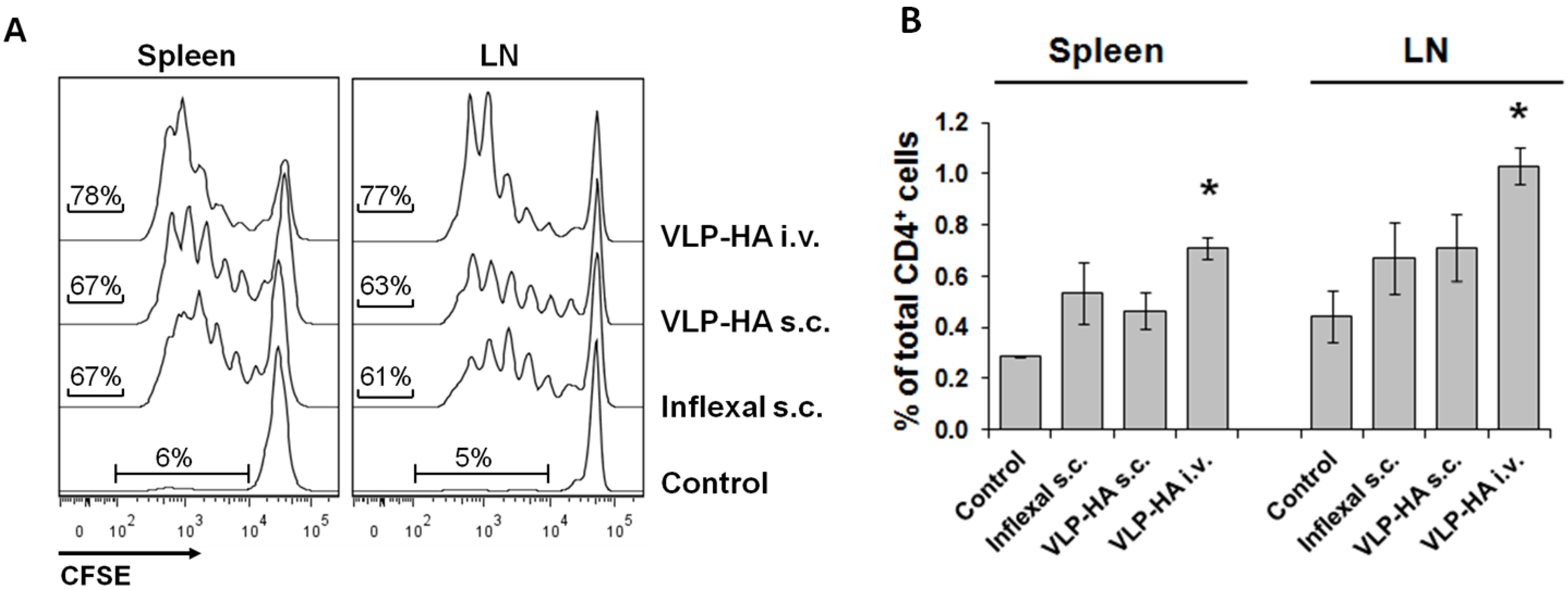 Viruses 06 03334 g002