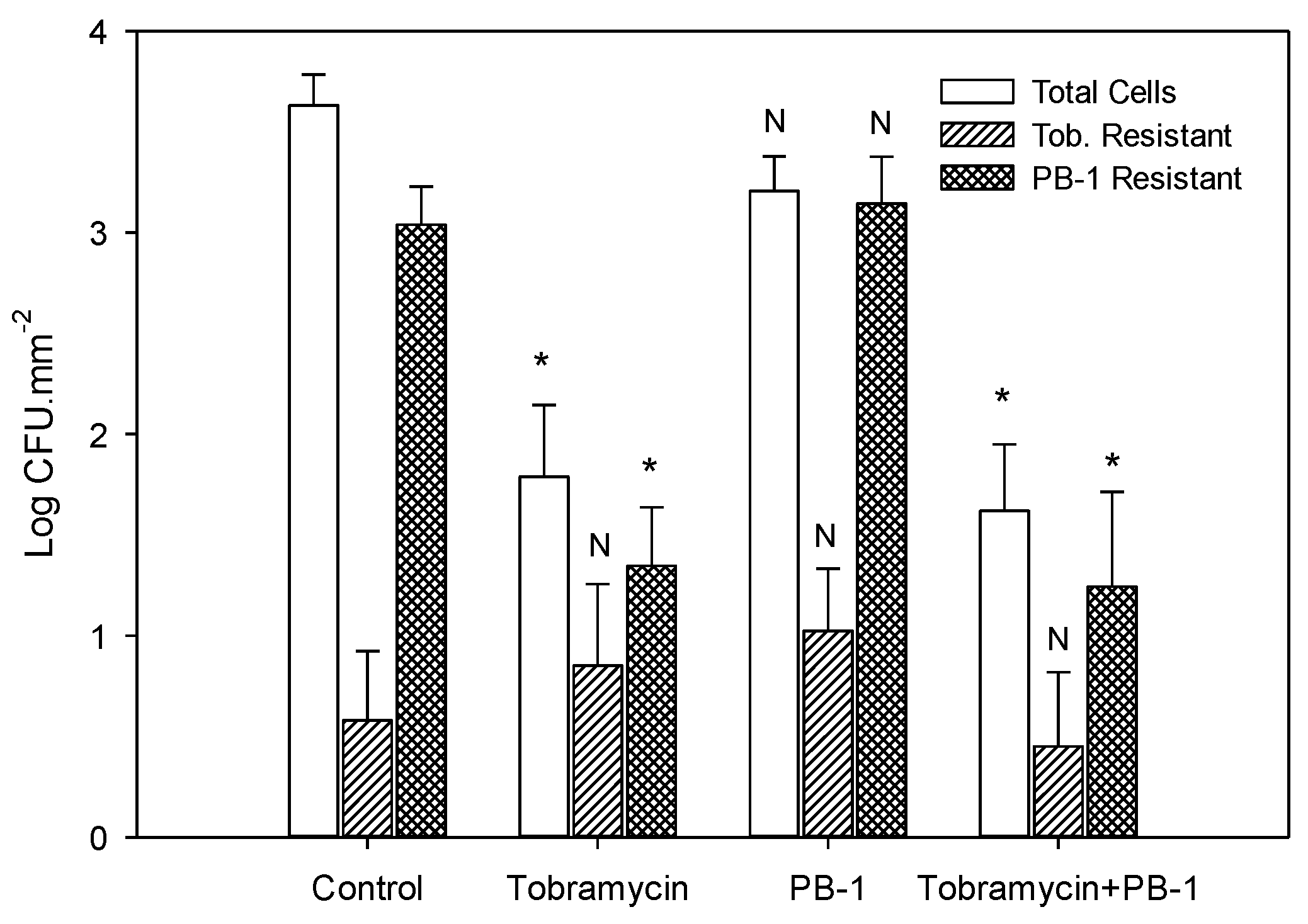 Viruses 06 03778 g002