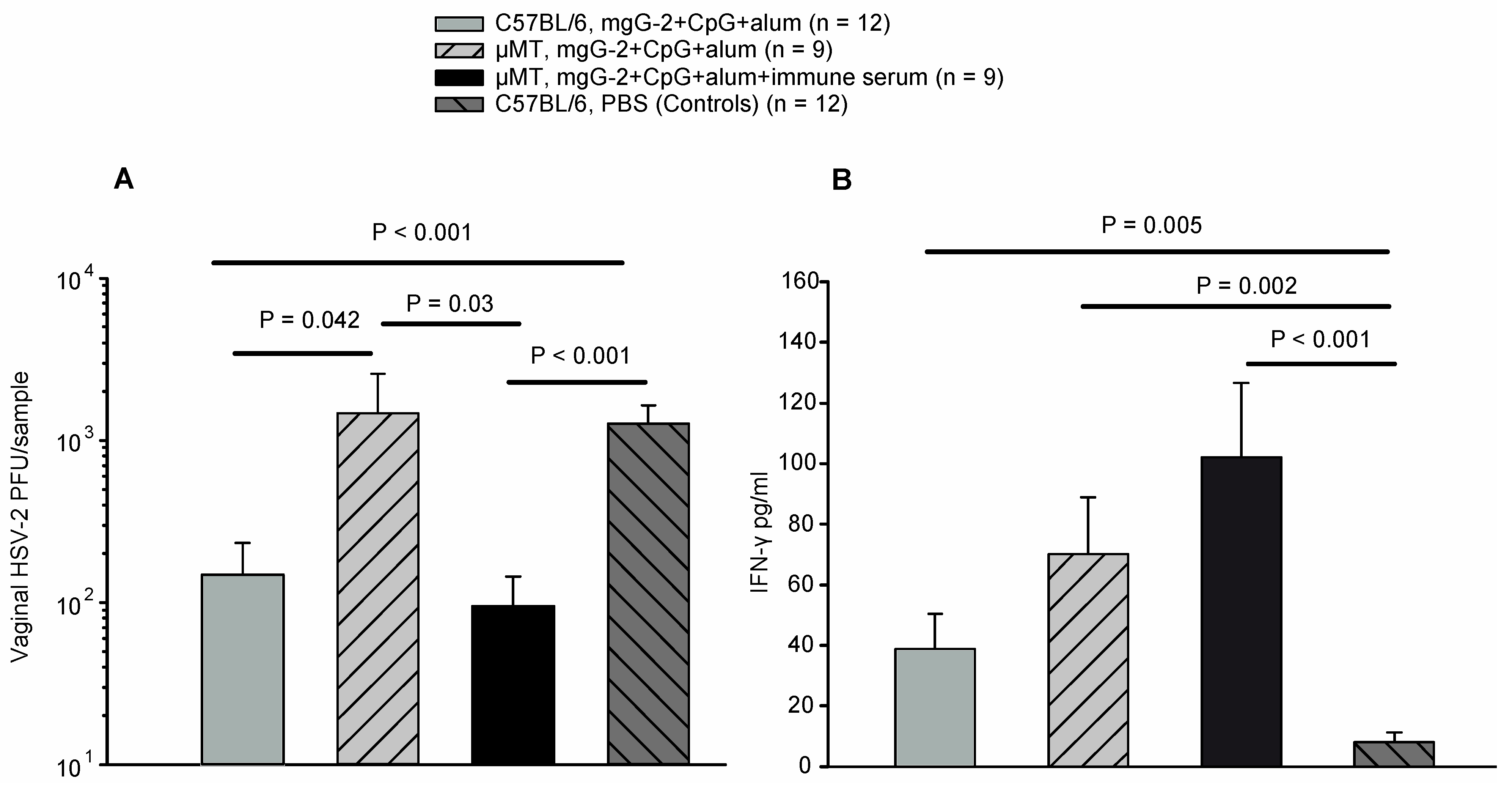 Viruses 06 04358 g004 1024