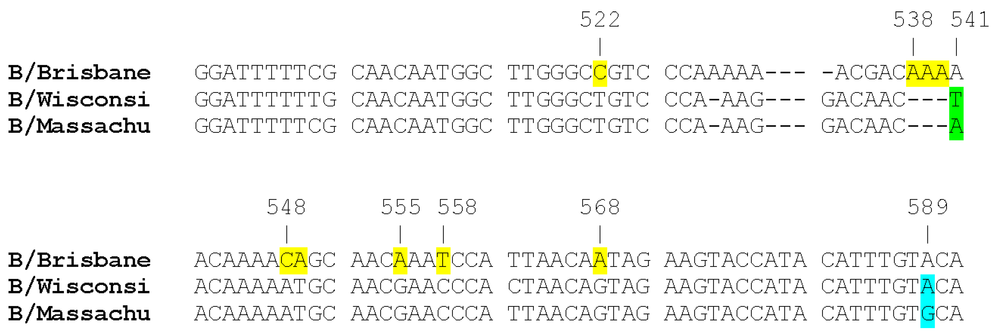 Viruses 06 04437 g001 1024