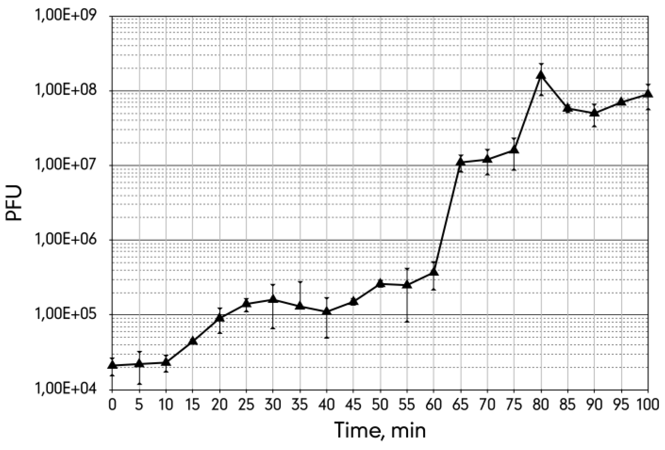 Viruses 06 05077 g003
