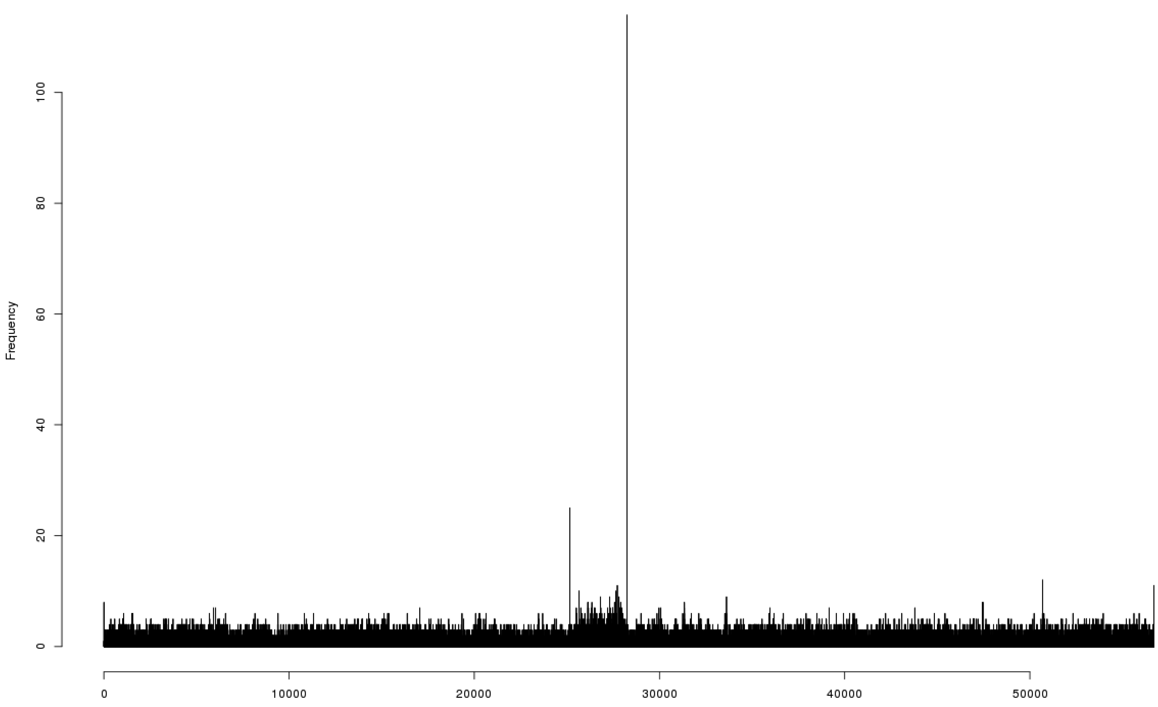 Viruses 06 05077 g005