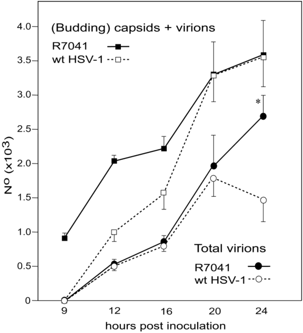 Viruses 07 00052 g013 1024