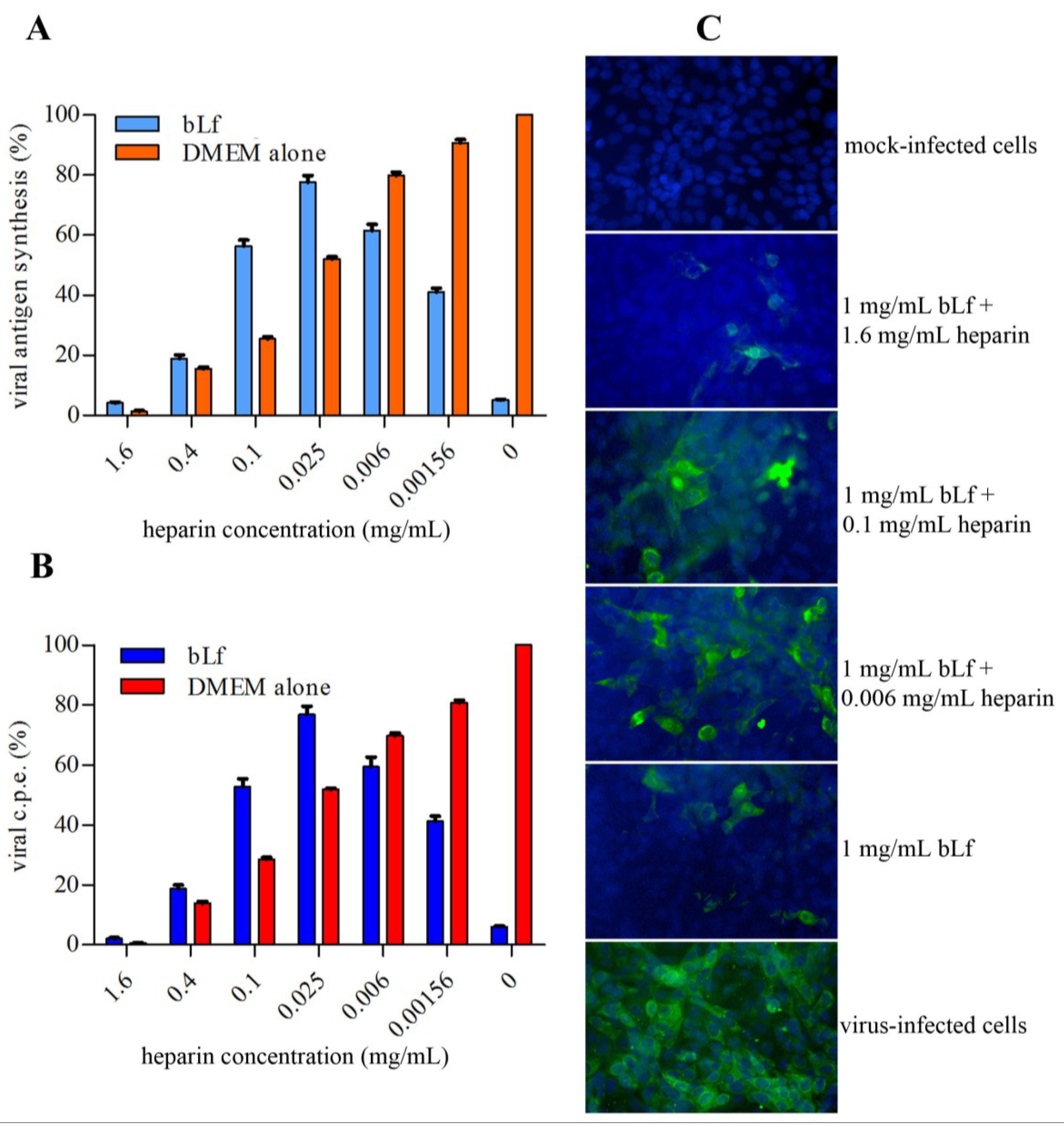 Viruses 07 00480 g005 1024