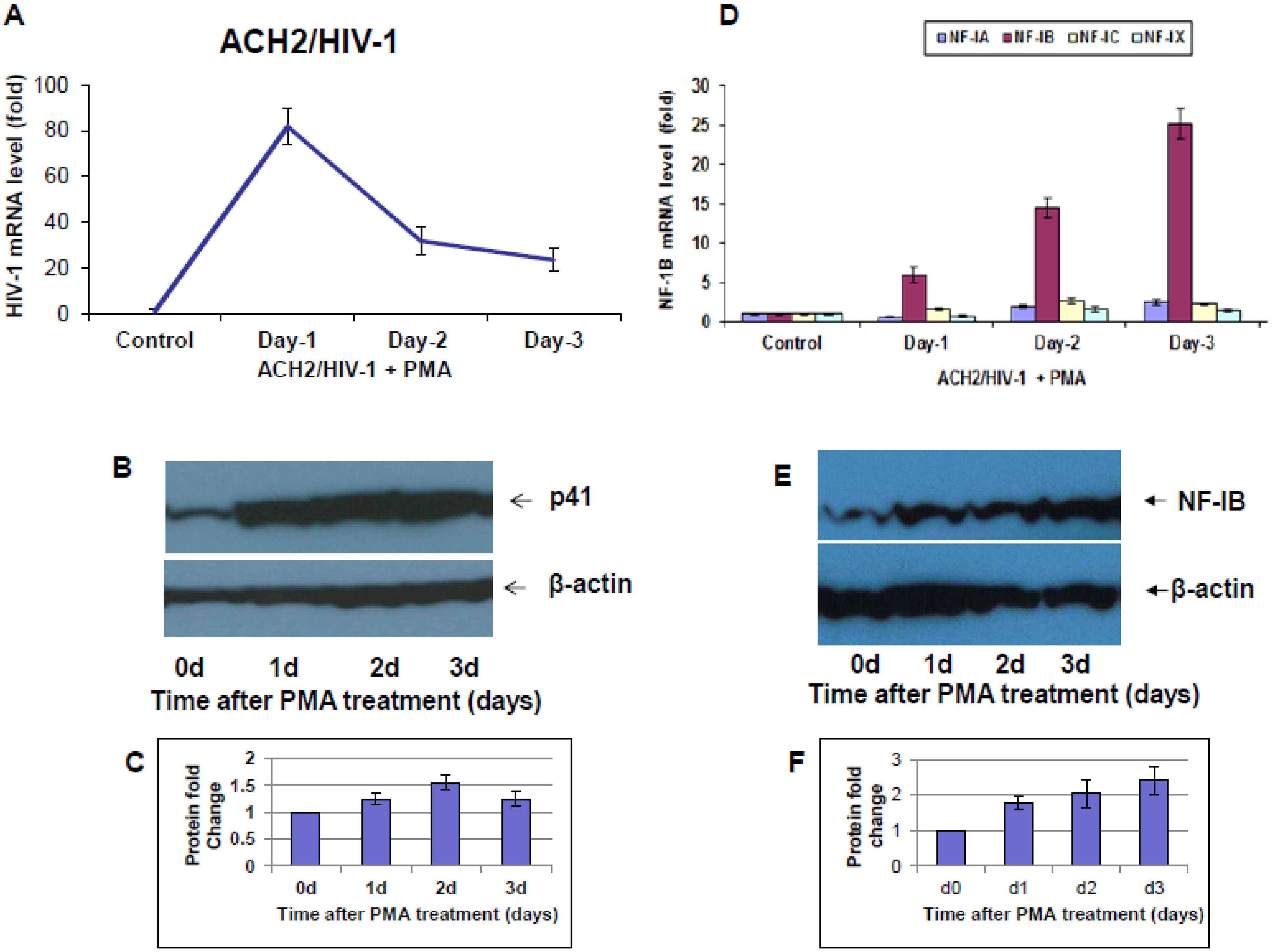 Viruses 07 00543 g003 1024