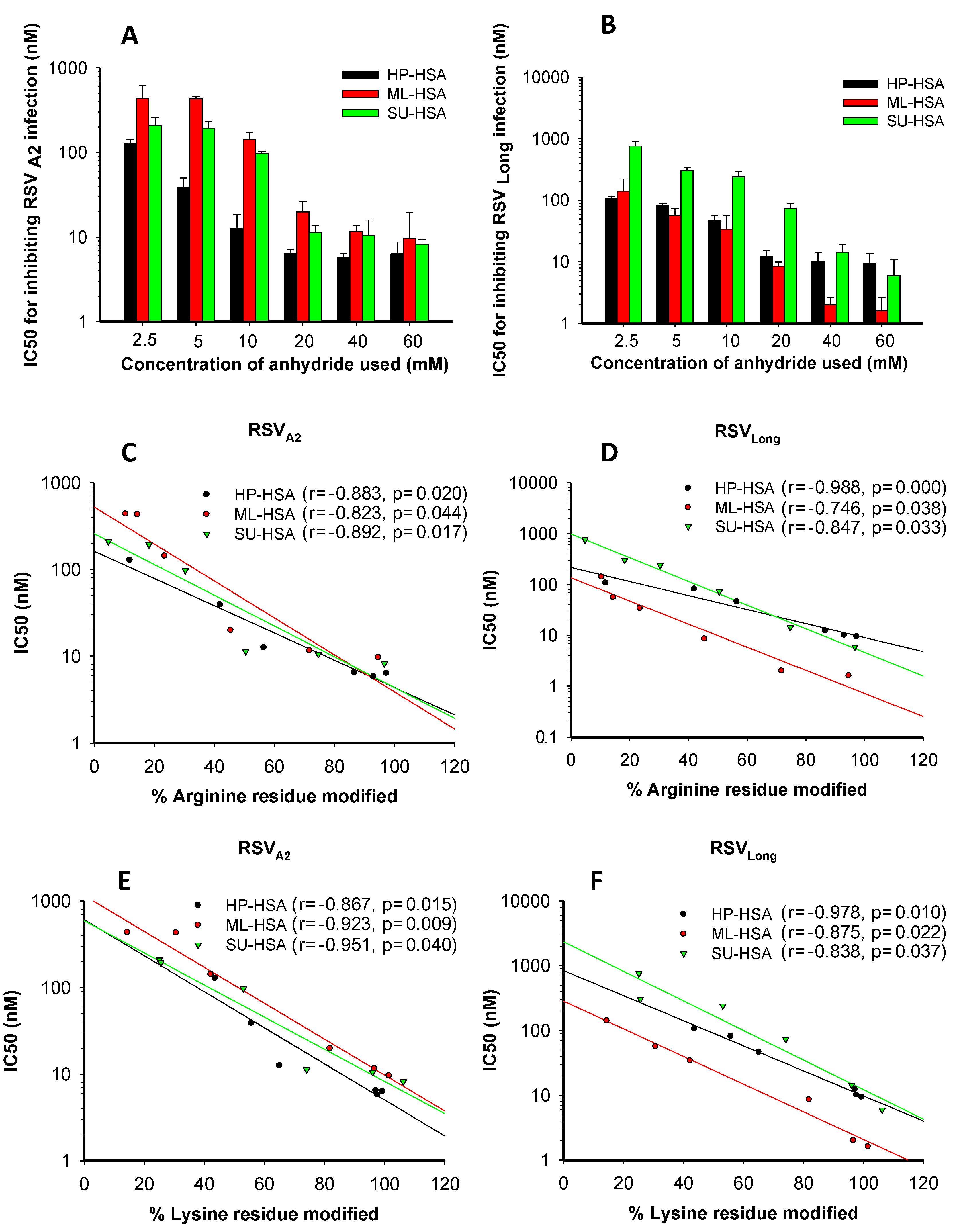 Viruses 07 00798 g001