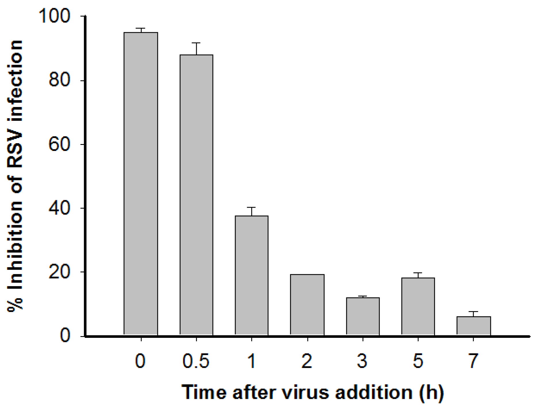 Viruses 07 00798 g003