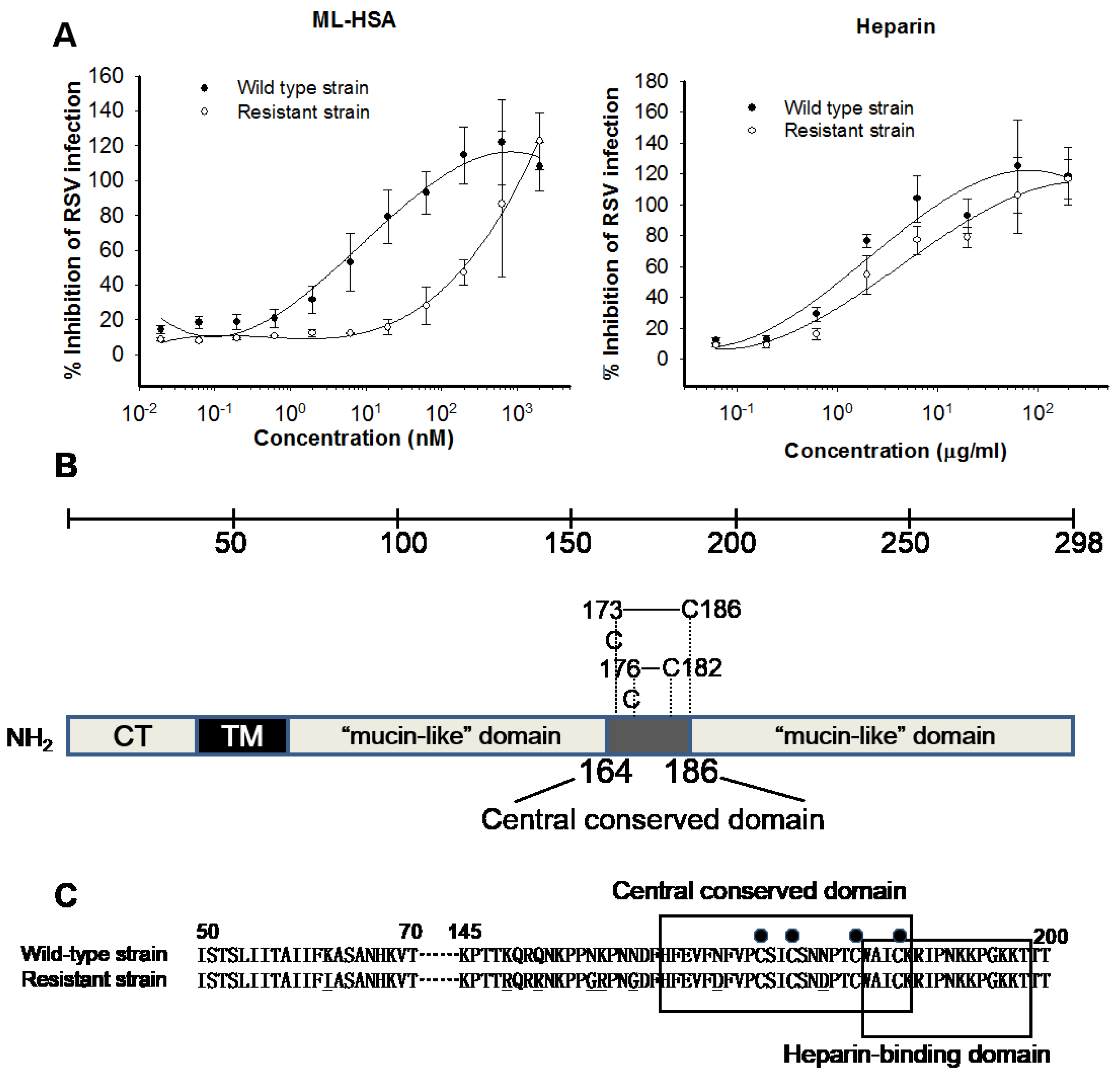 Viruses 07 00798 g007