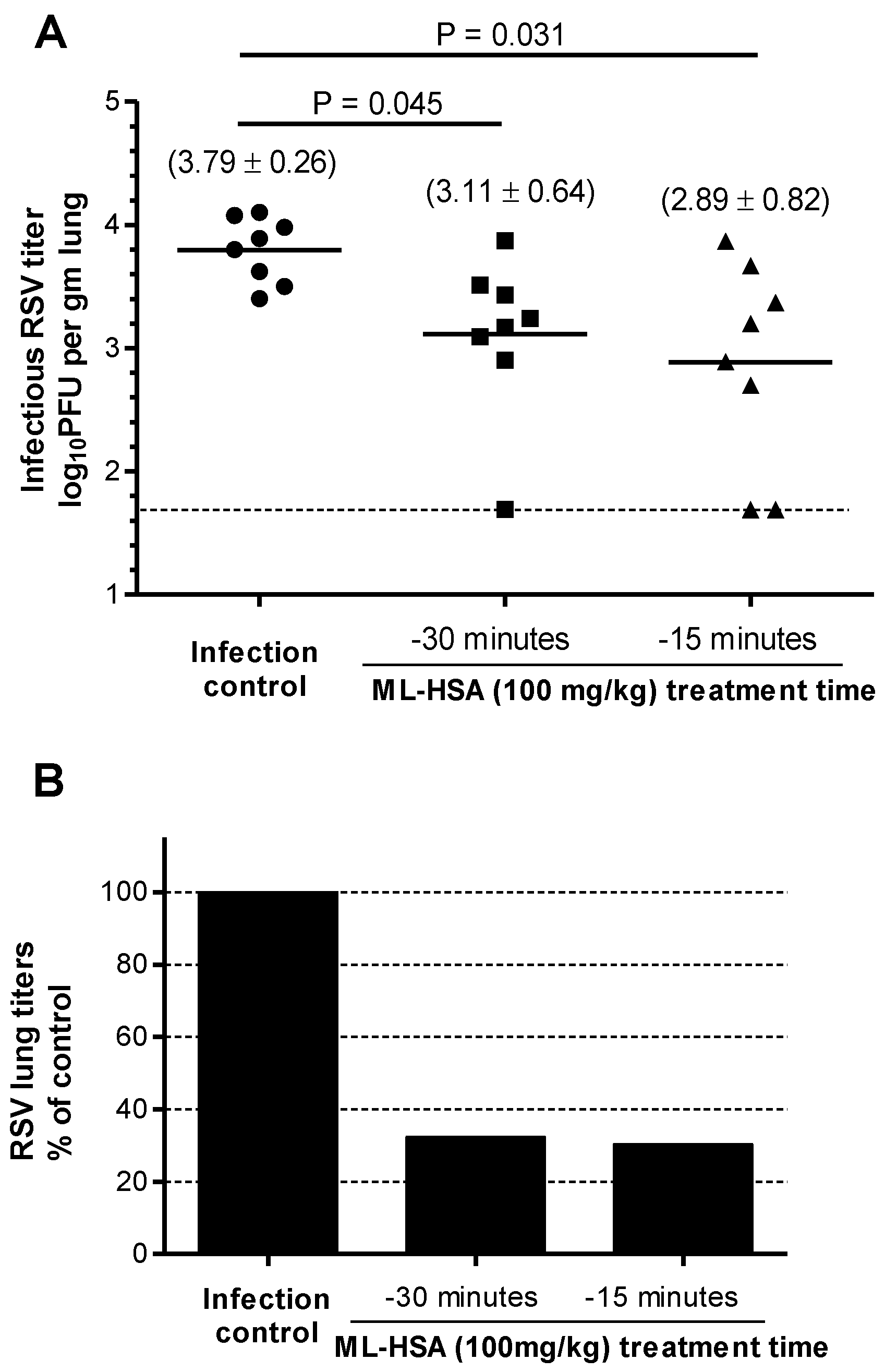 Viruses 07 00798 g009