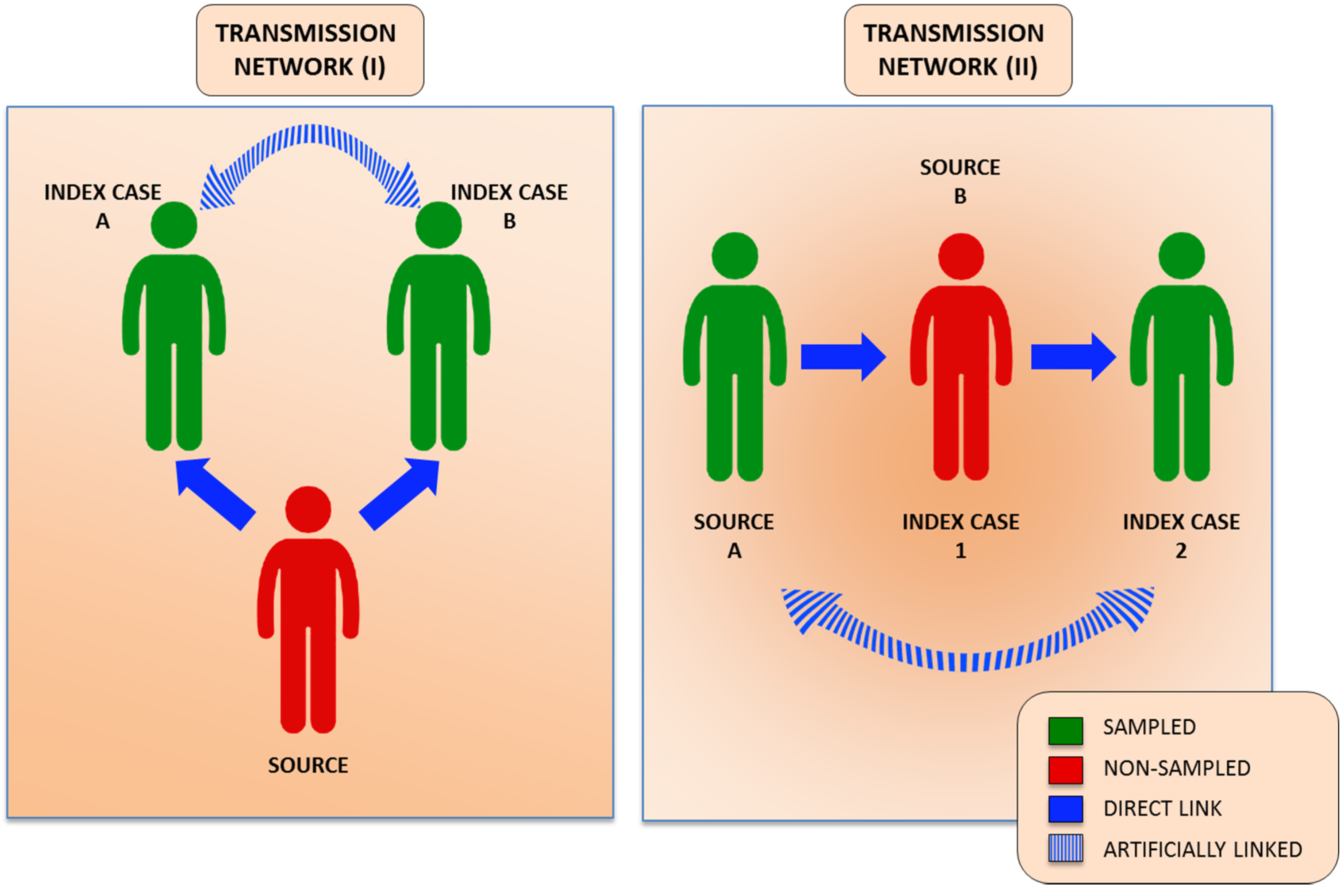 hbv transmission hbv transmission