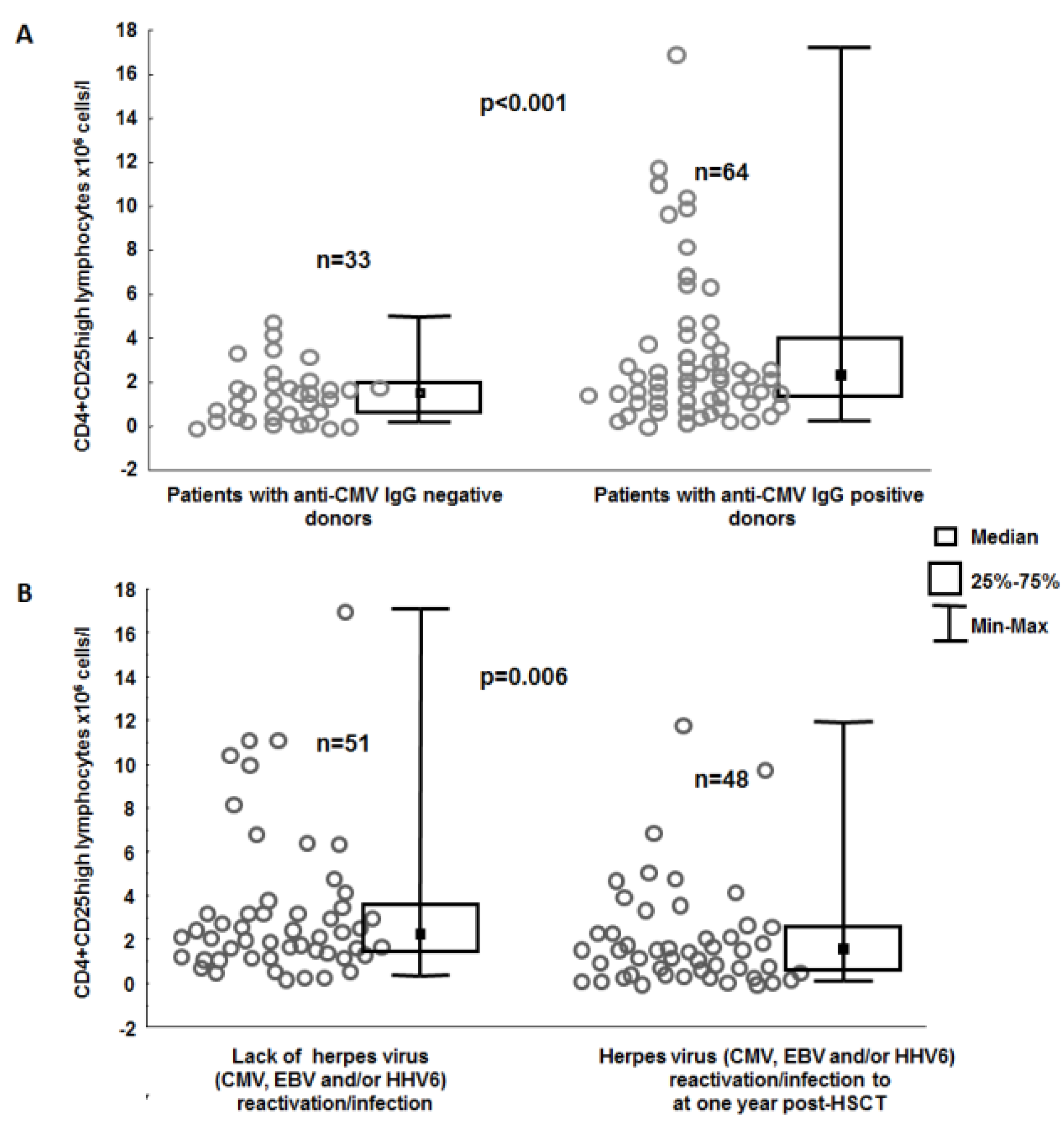 Viruses 07 01391 g001