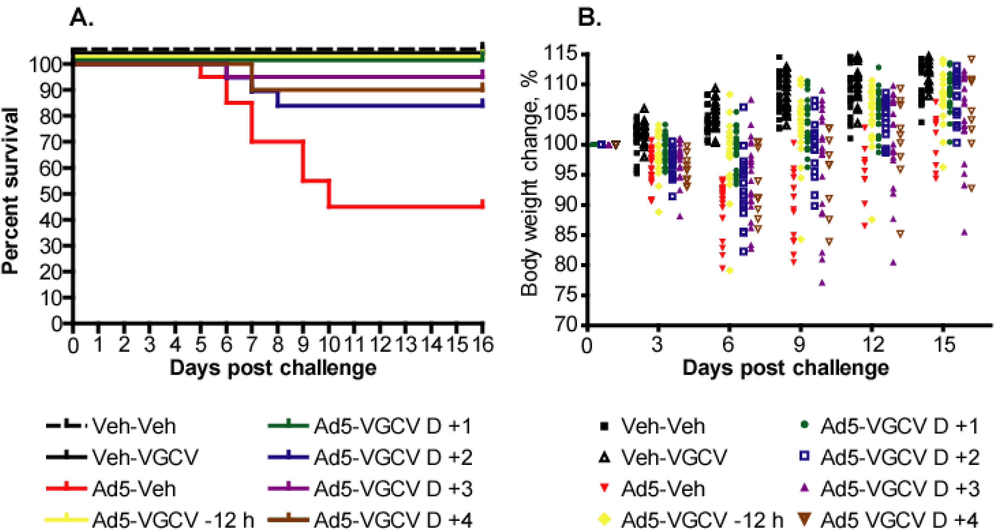 Viruses 07 01409 g001