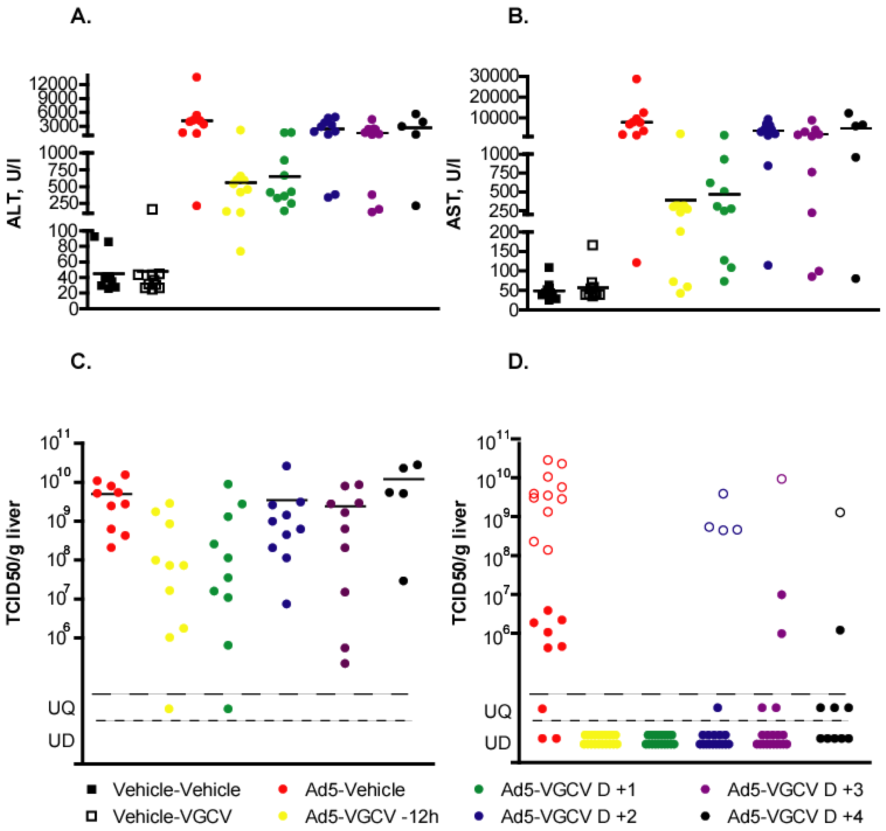 Viruses 07 01409 g002