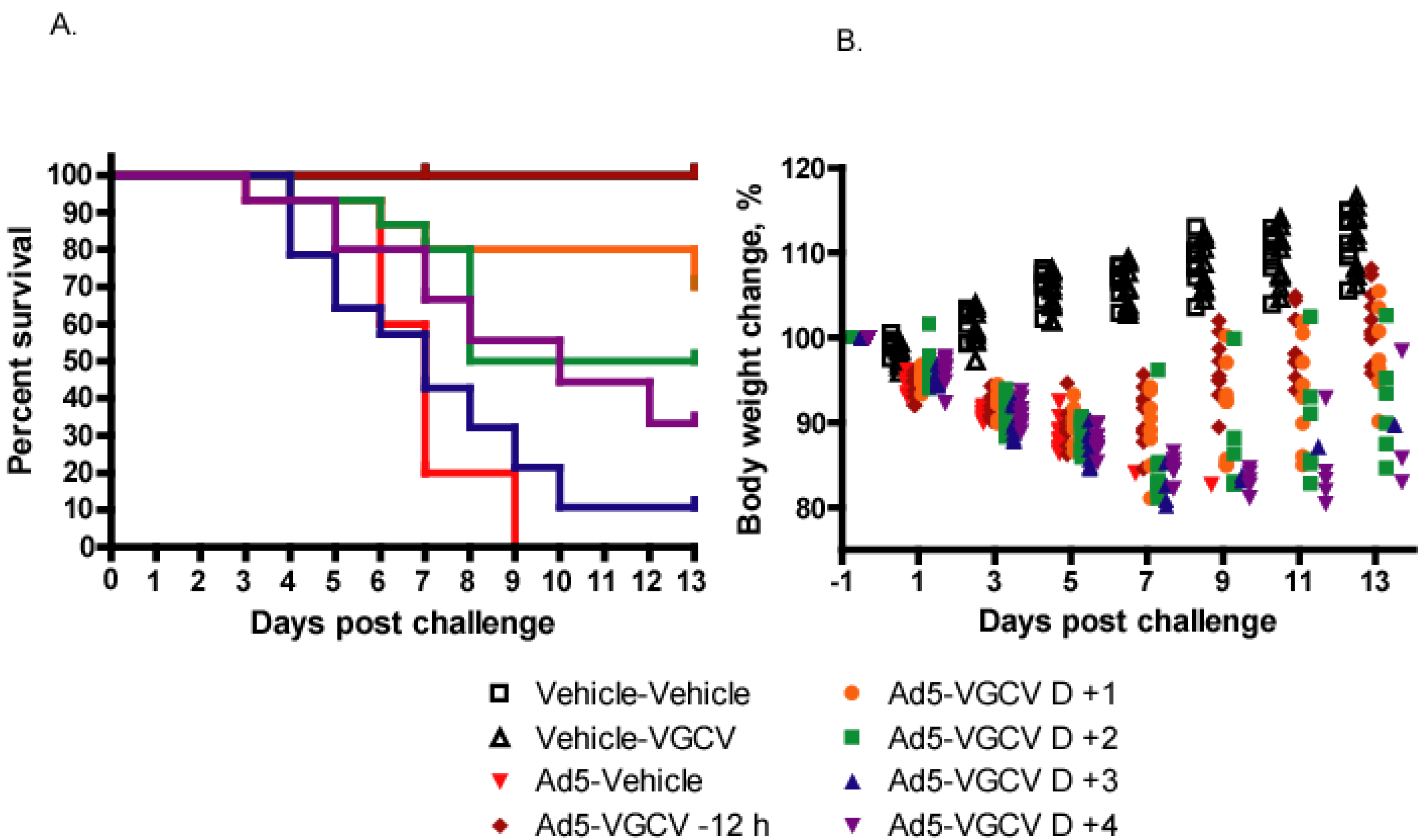 Viruses 07 01409 g003