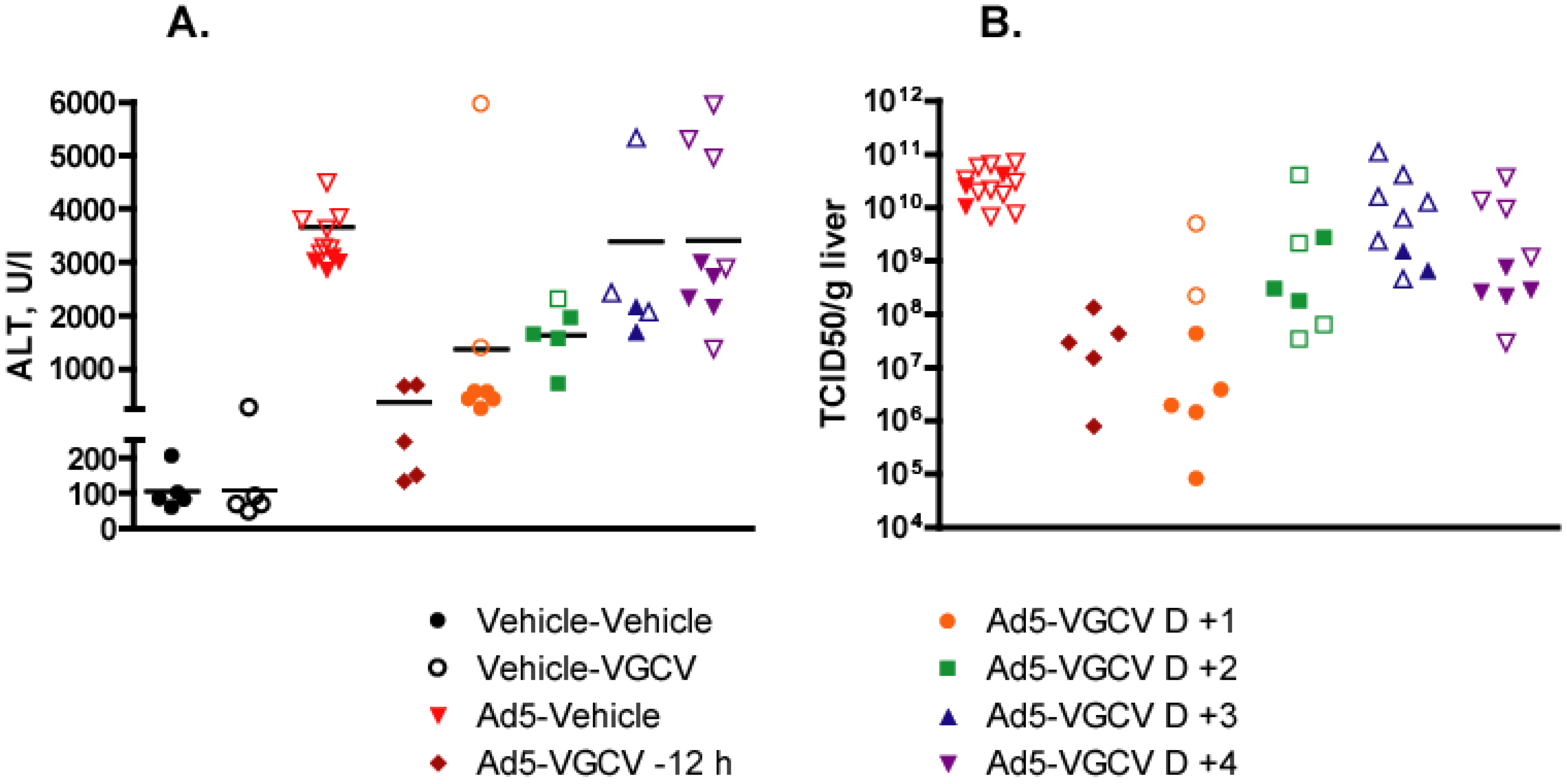 Viruses 07 01409 g004