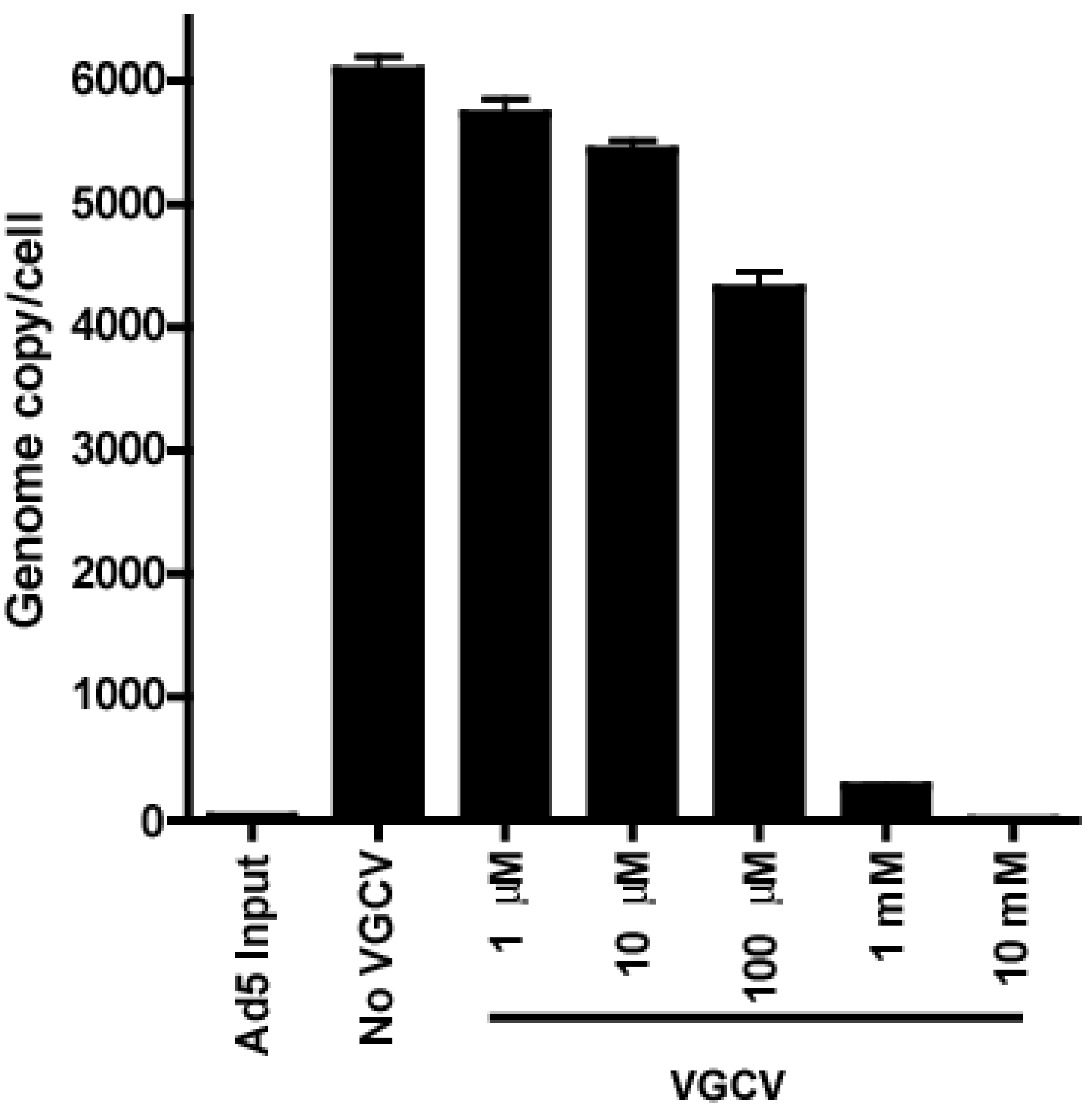 Viruses 07 01409 g007