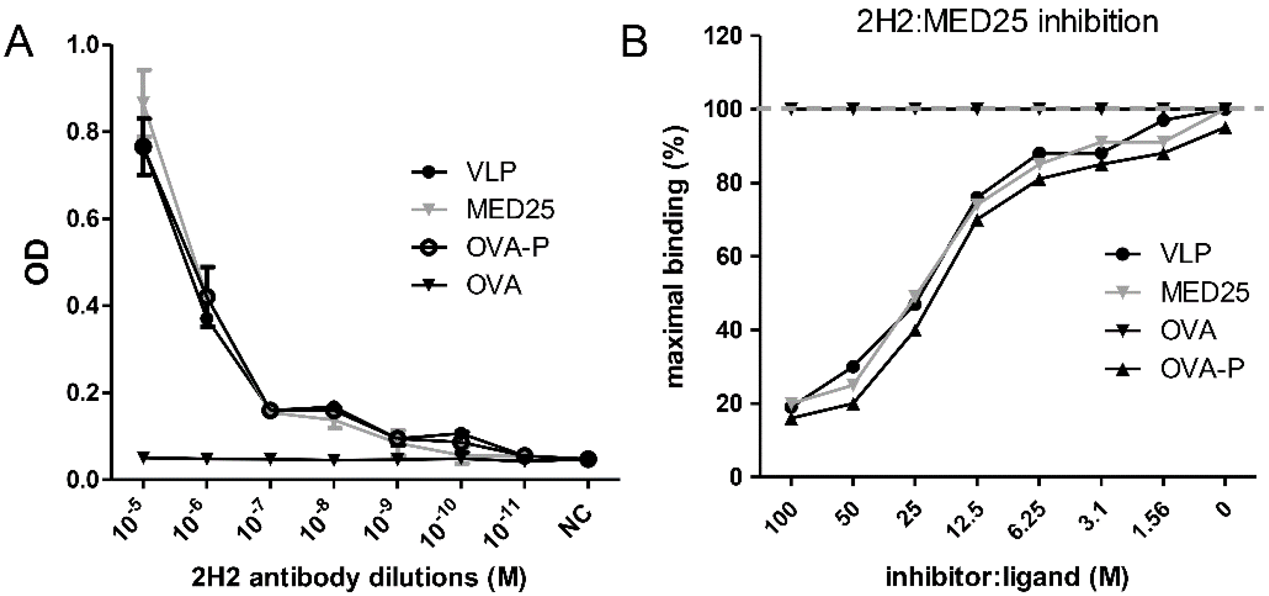 Viruses 07 01558 g004