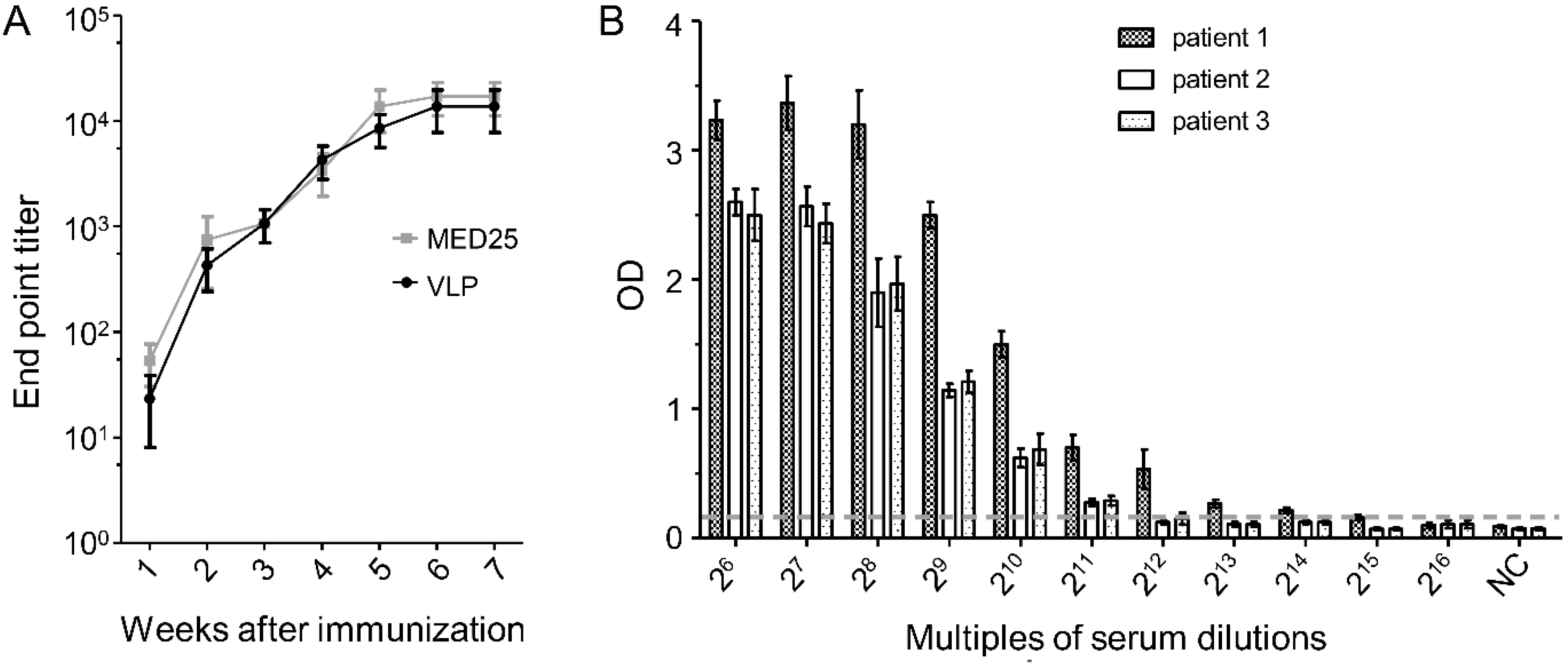 Viruses 07 01558 g006