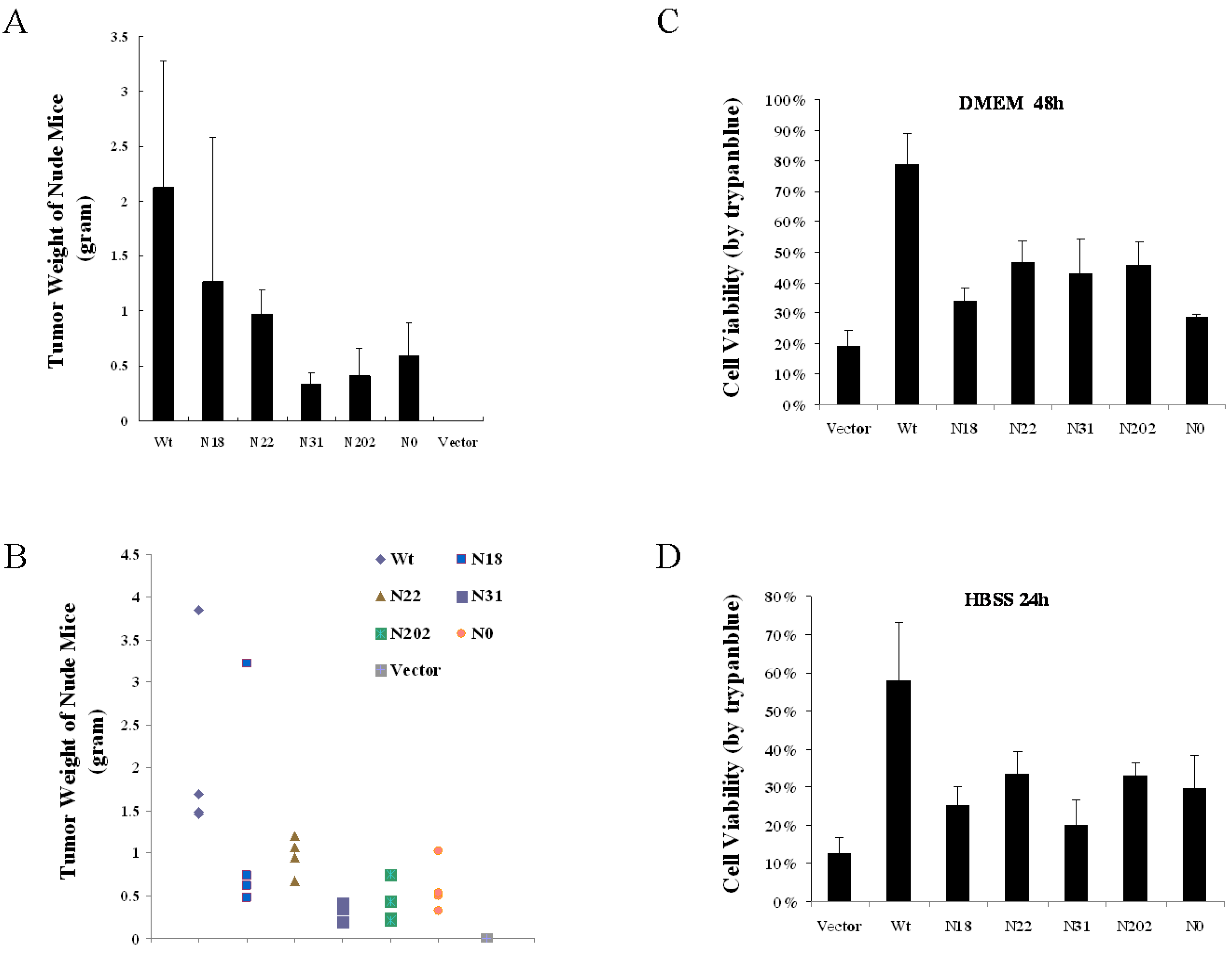 Viruses 07 01627 g005