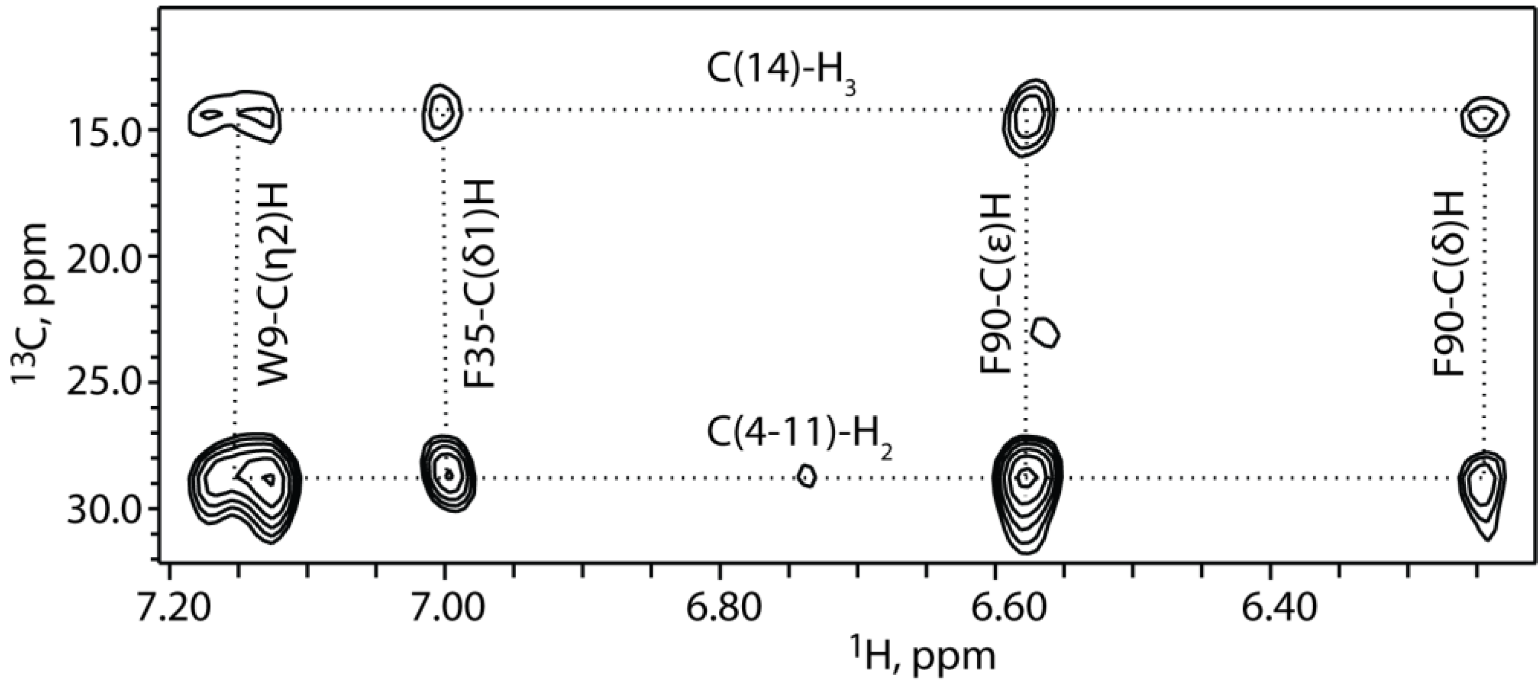 Viruses 07 02210 g003 1024