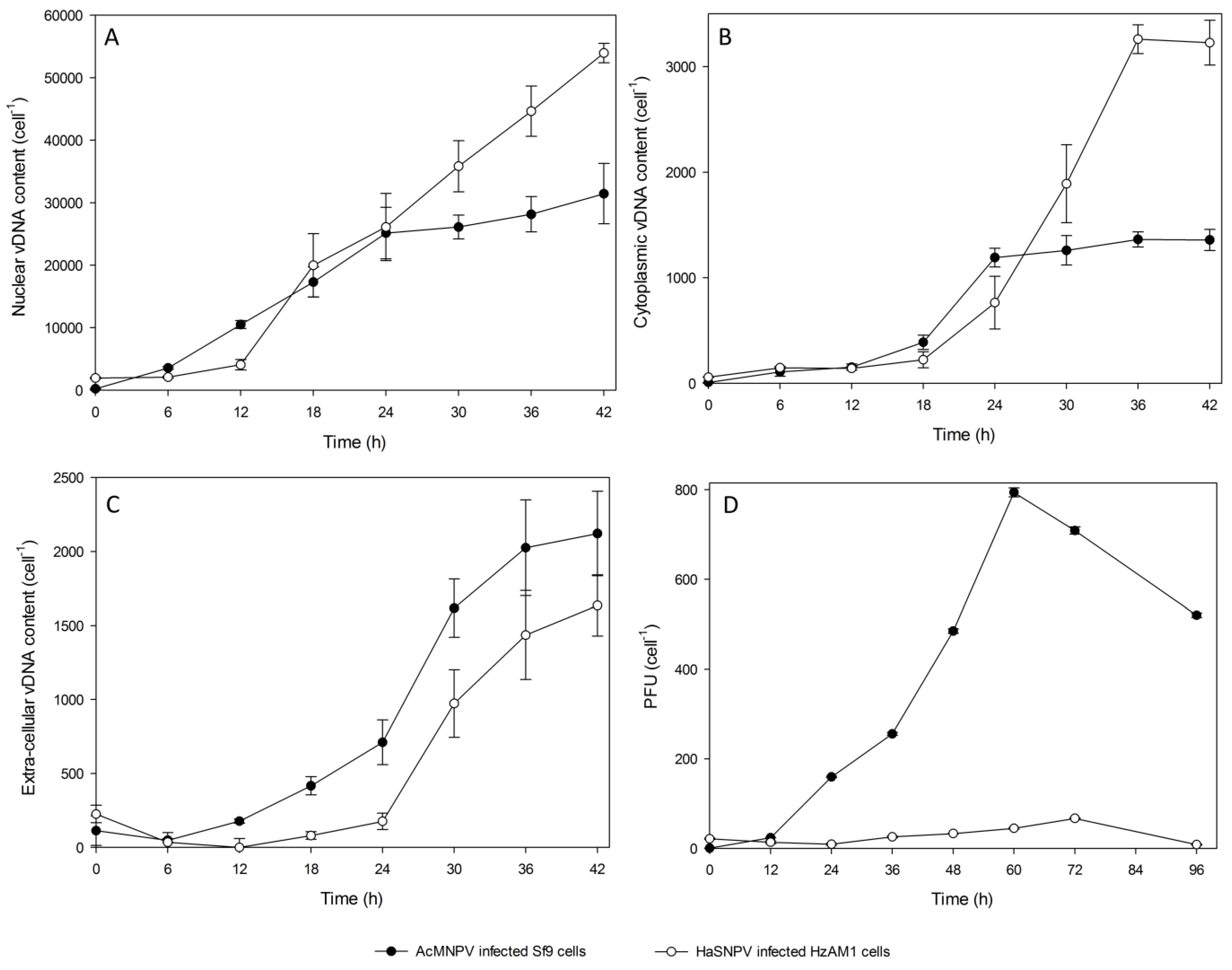 Viruses 07 02288 g002