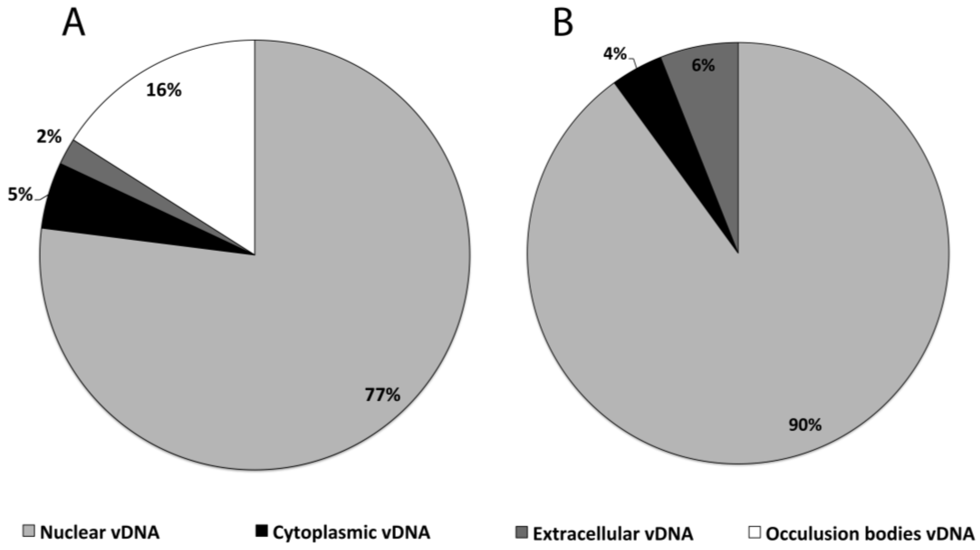 Viruses 07 02288 g004