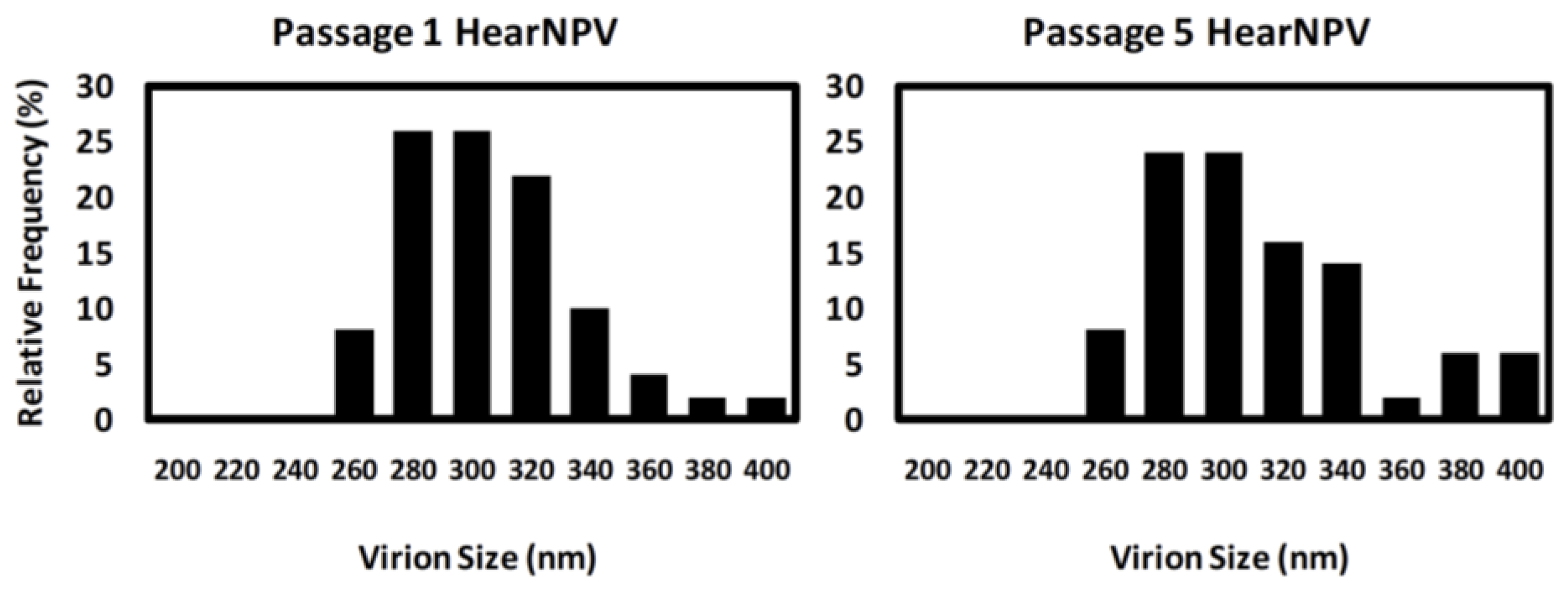 Viruses 07 02288 g006