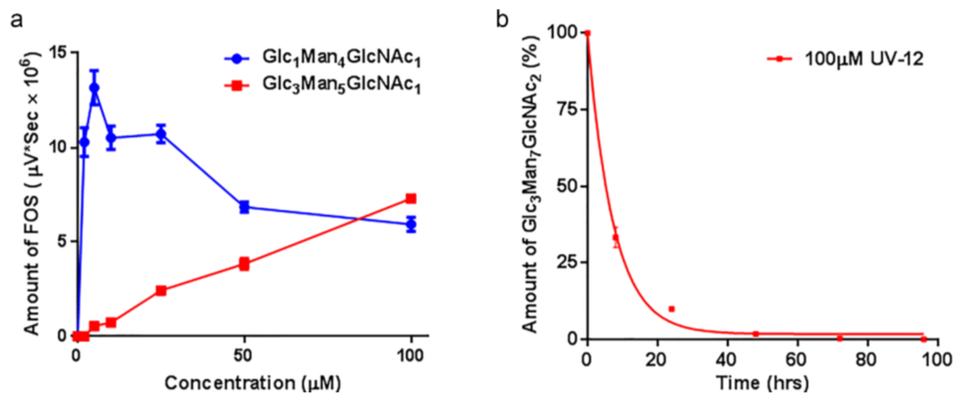 Viruses 07 02404 g002 1024