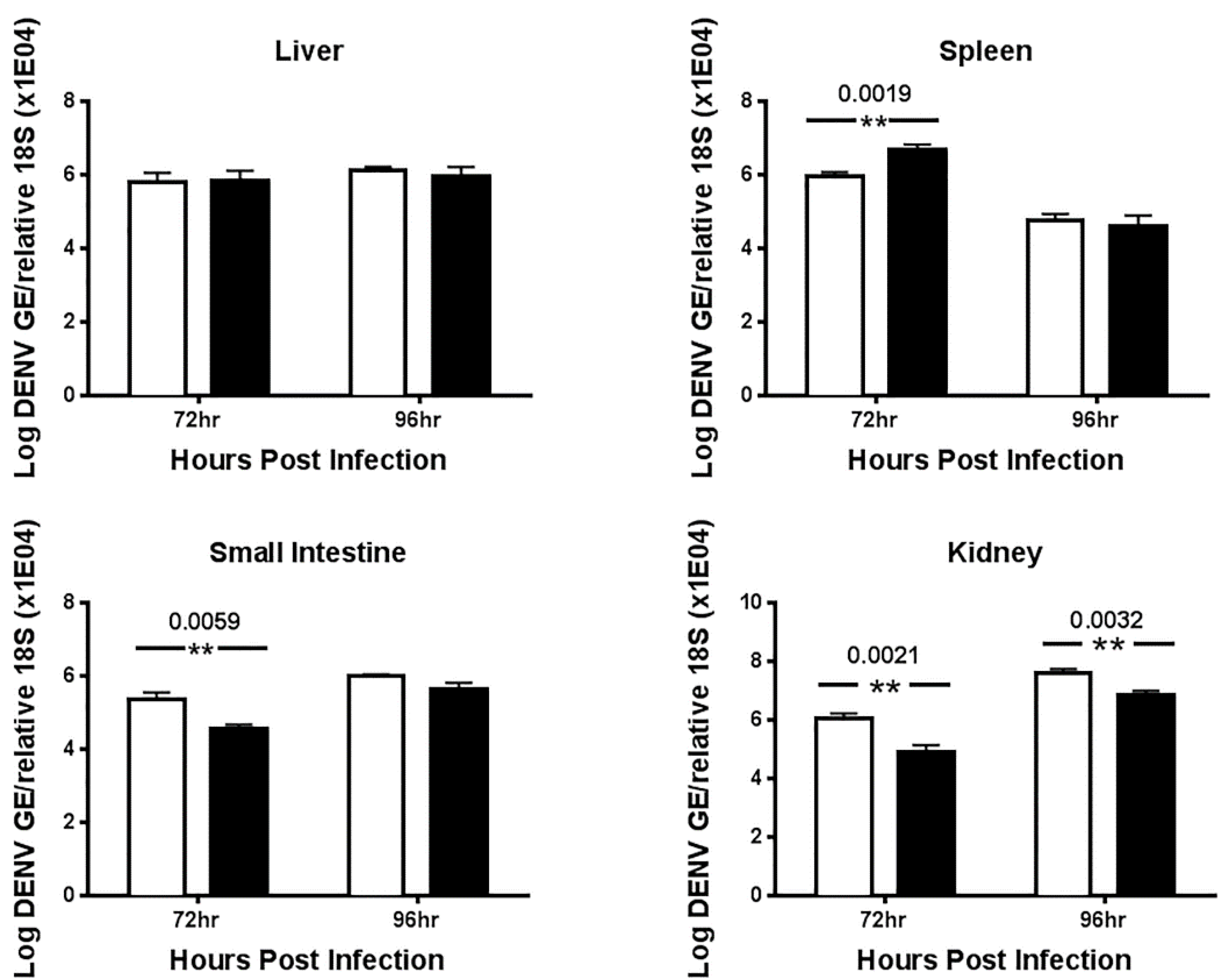 Viruses 07 02404 g005a 1024