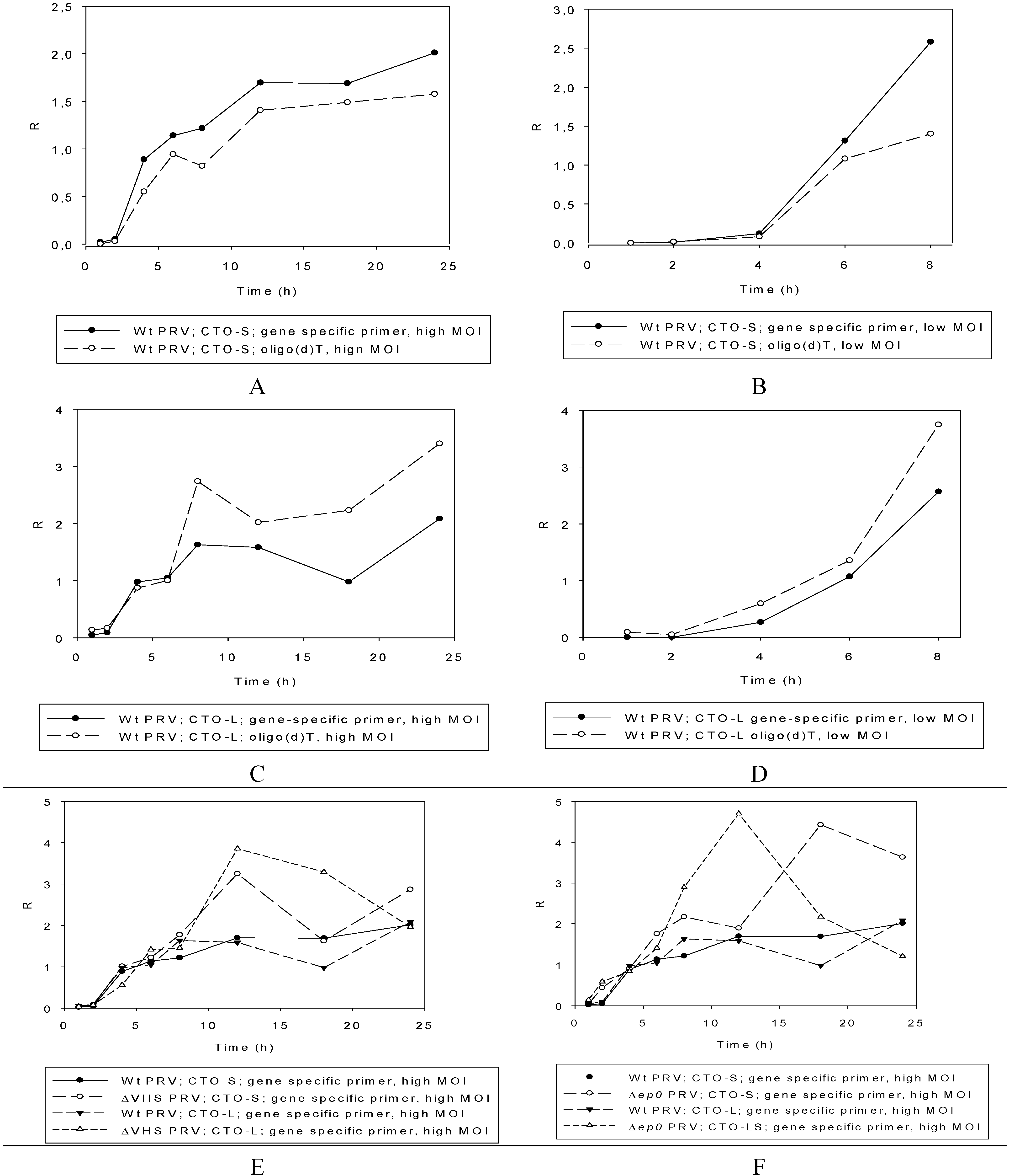 Viruses 07 02727 g004