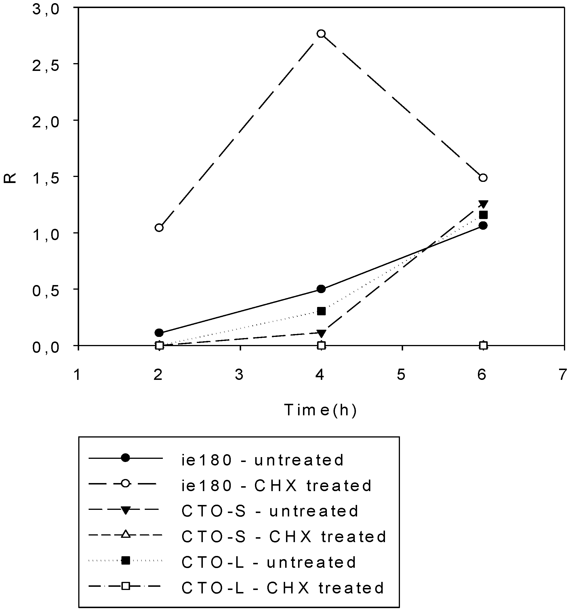 Viruses 07 02727 g005