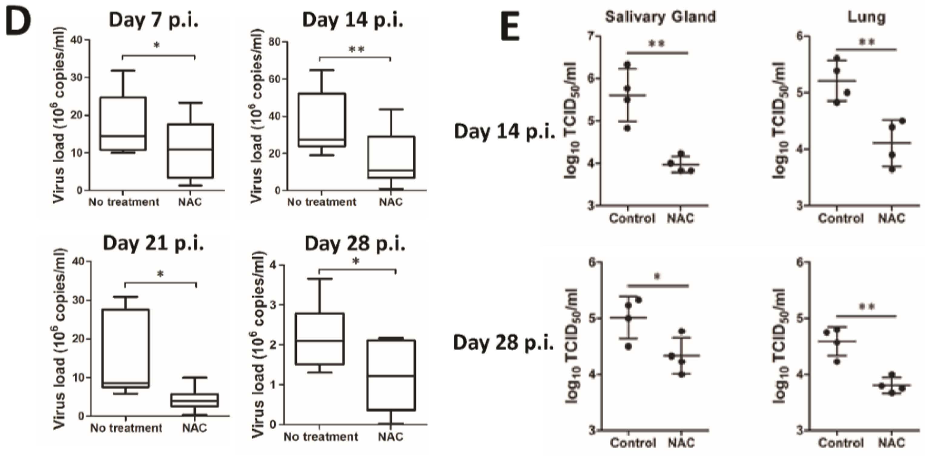 Viruses 07 02748 g005b 1024