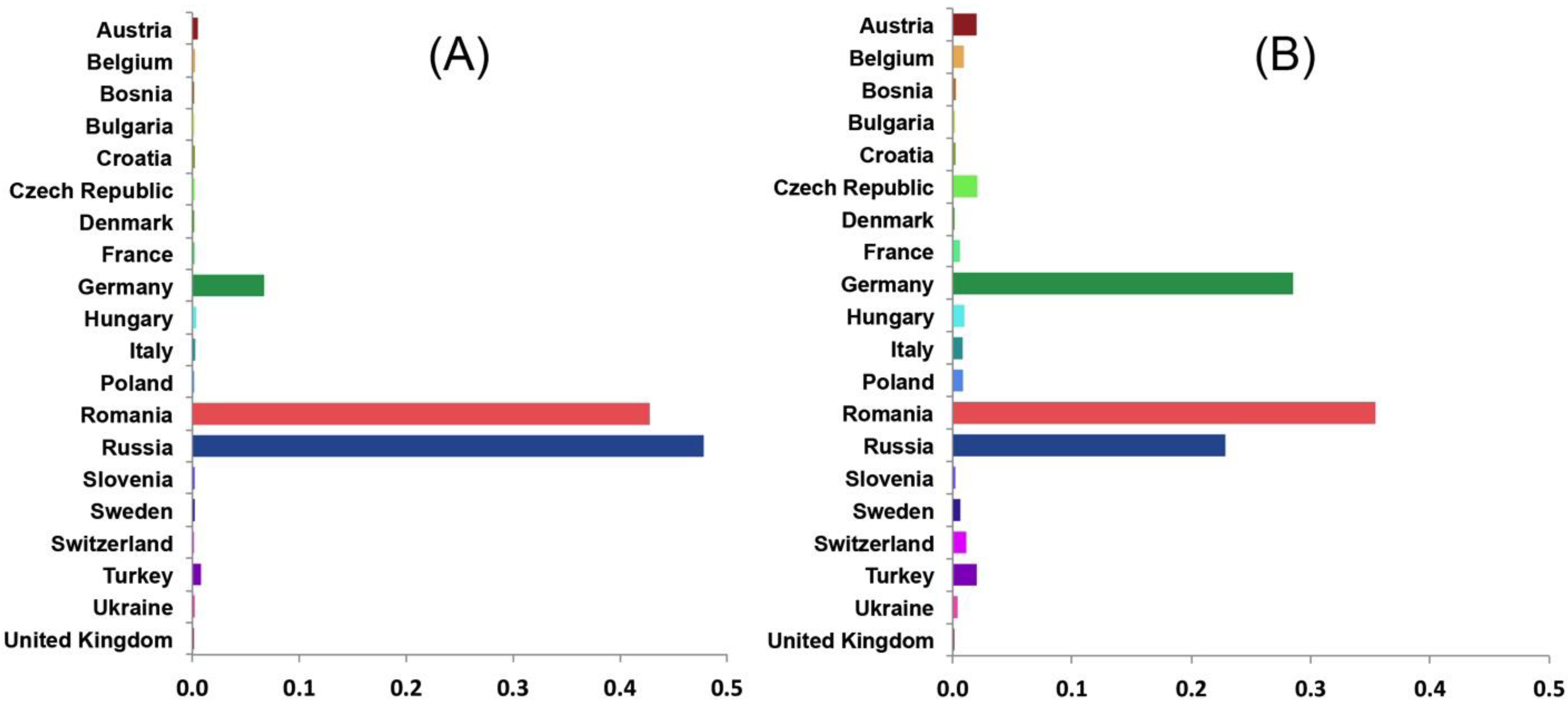 Viruses 07 02773 g004
