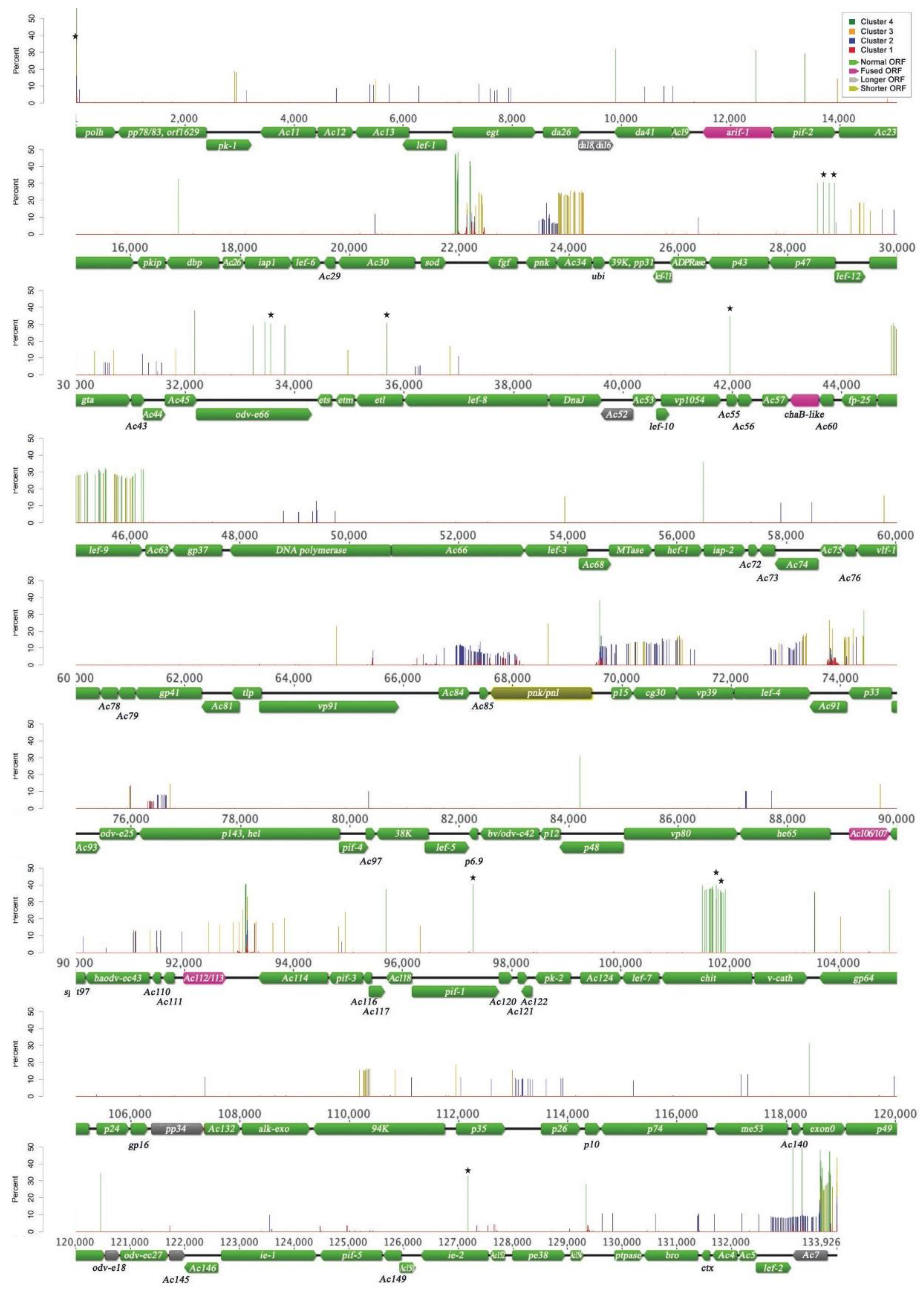 Viruses 07 02788 g003