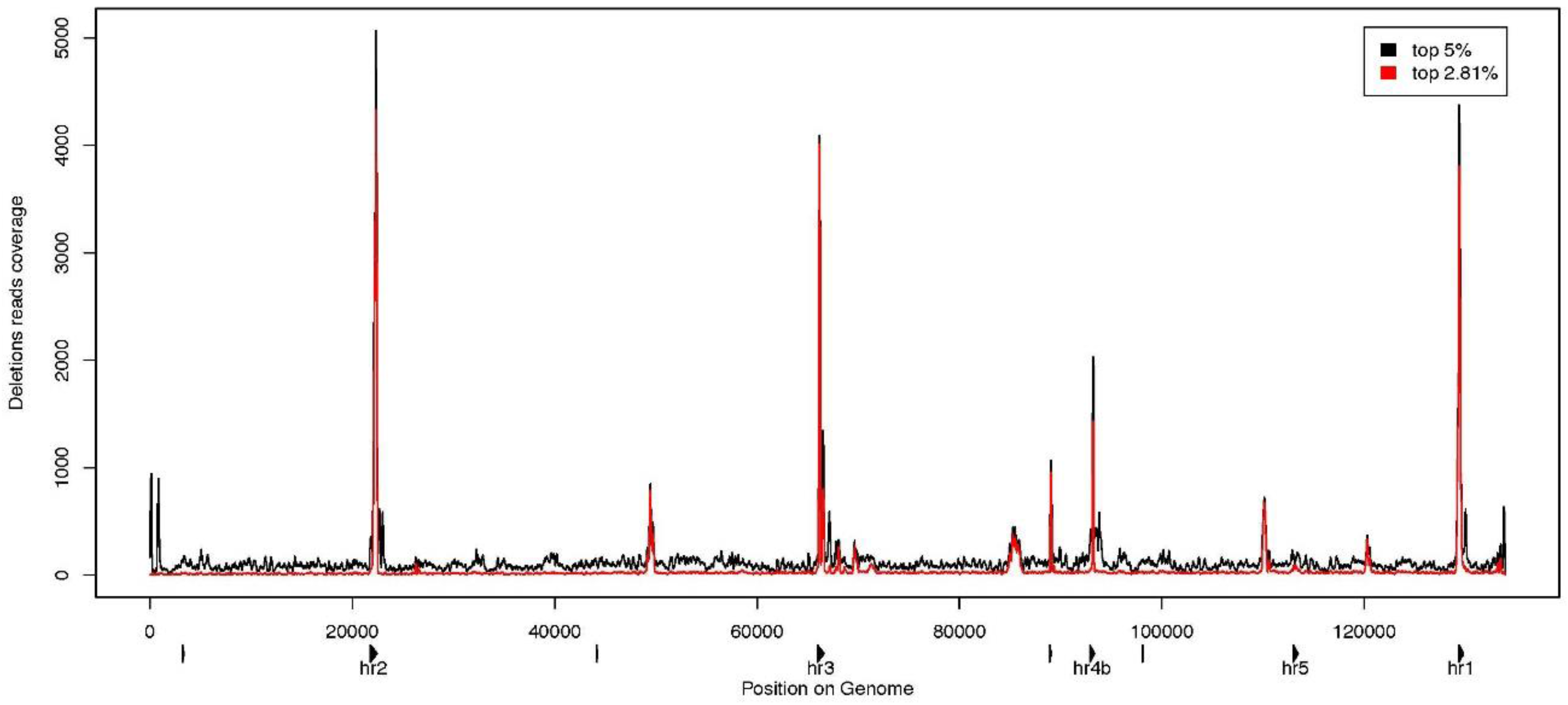 Viruses 07 02788 g005