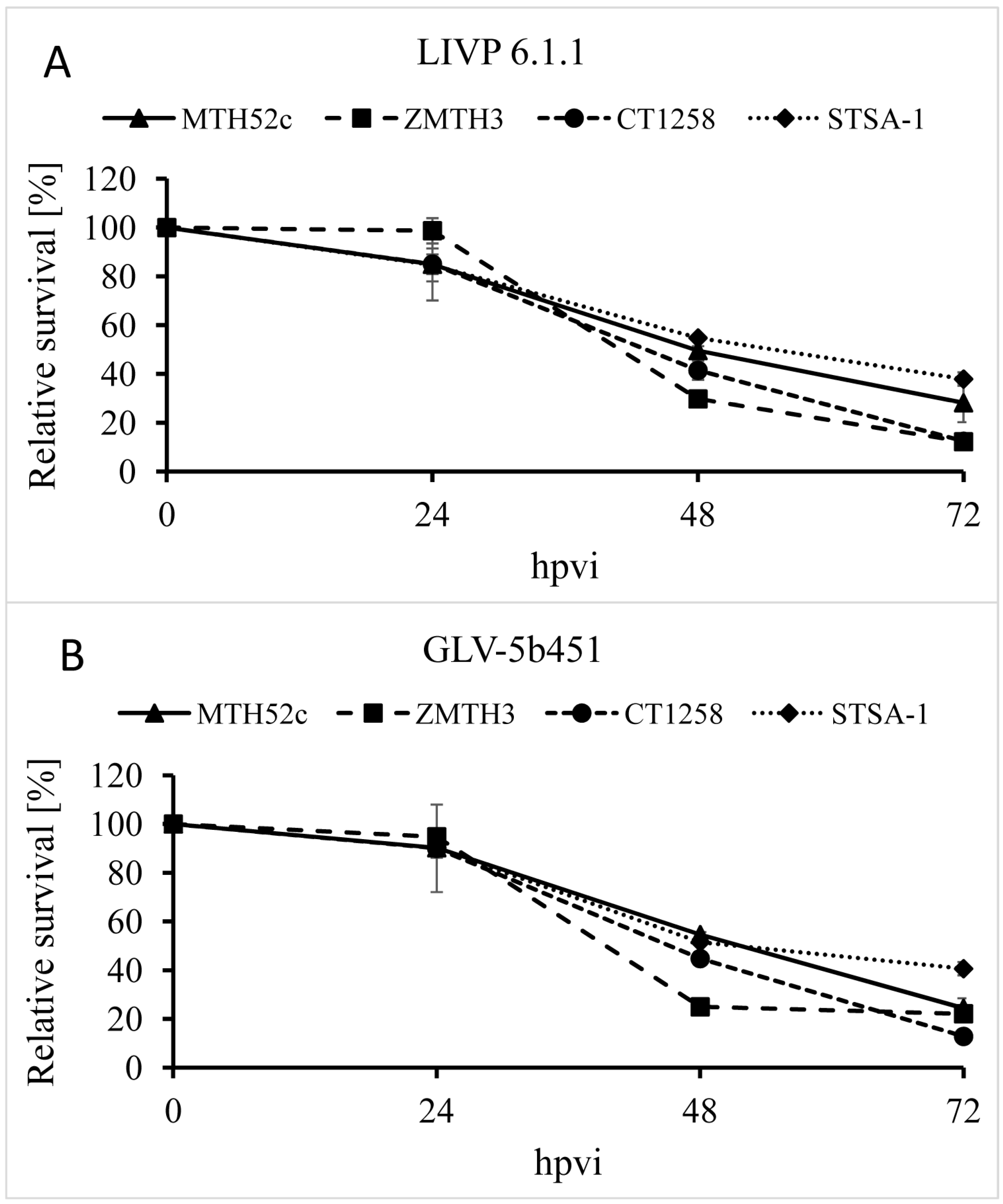 Viruses 07 02811 g002 1024
